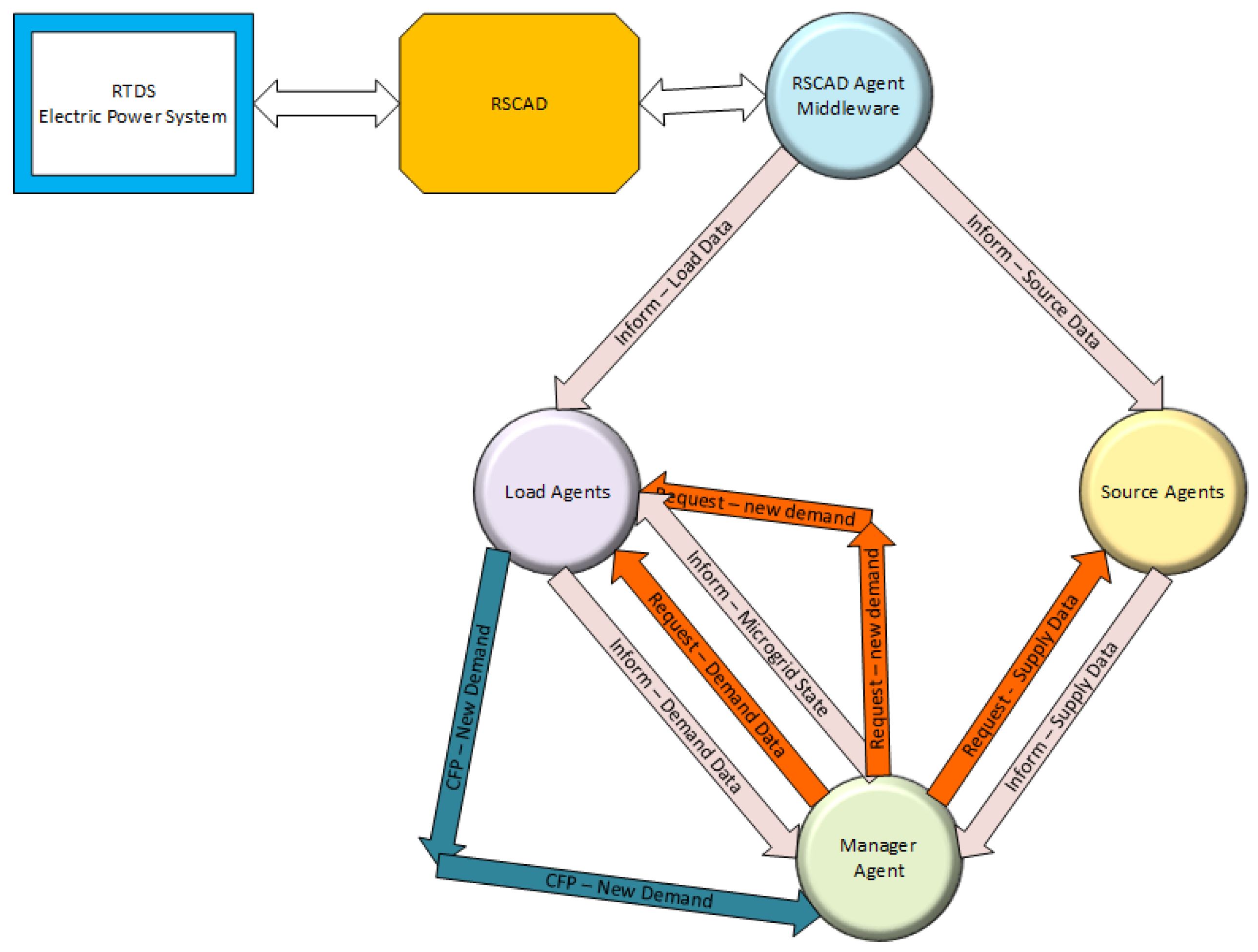 Energies 11 00656 g005 Energies 11 00656 g005