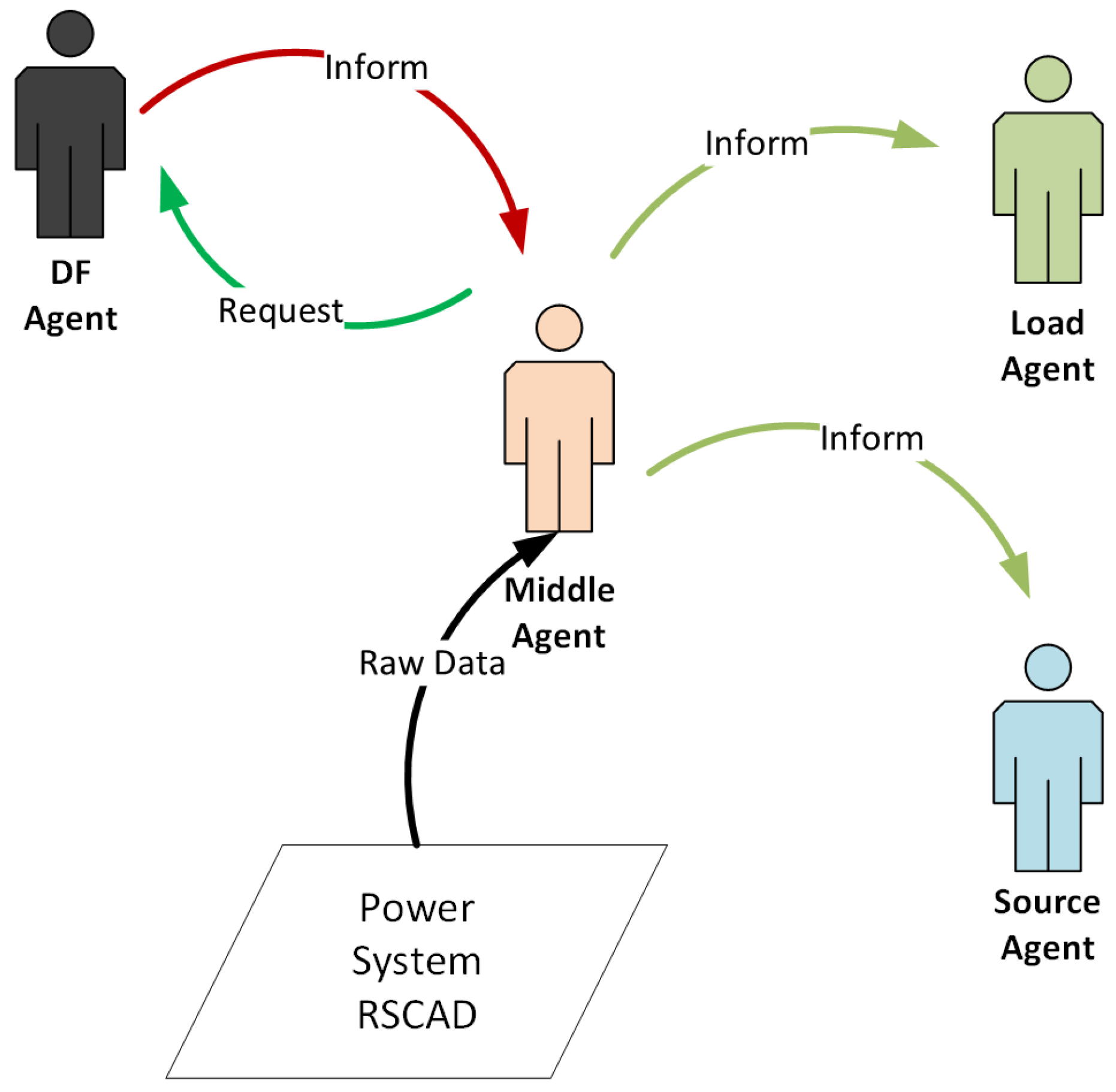 Energies 11 00656 g006 Energies 11 00656 g006