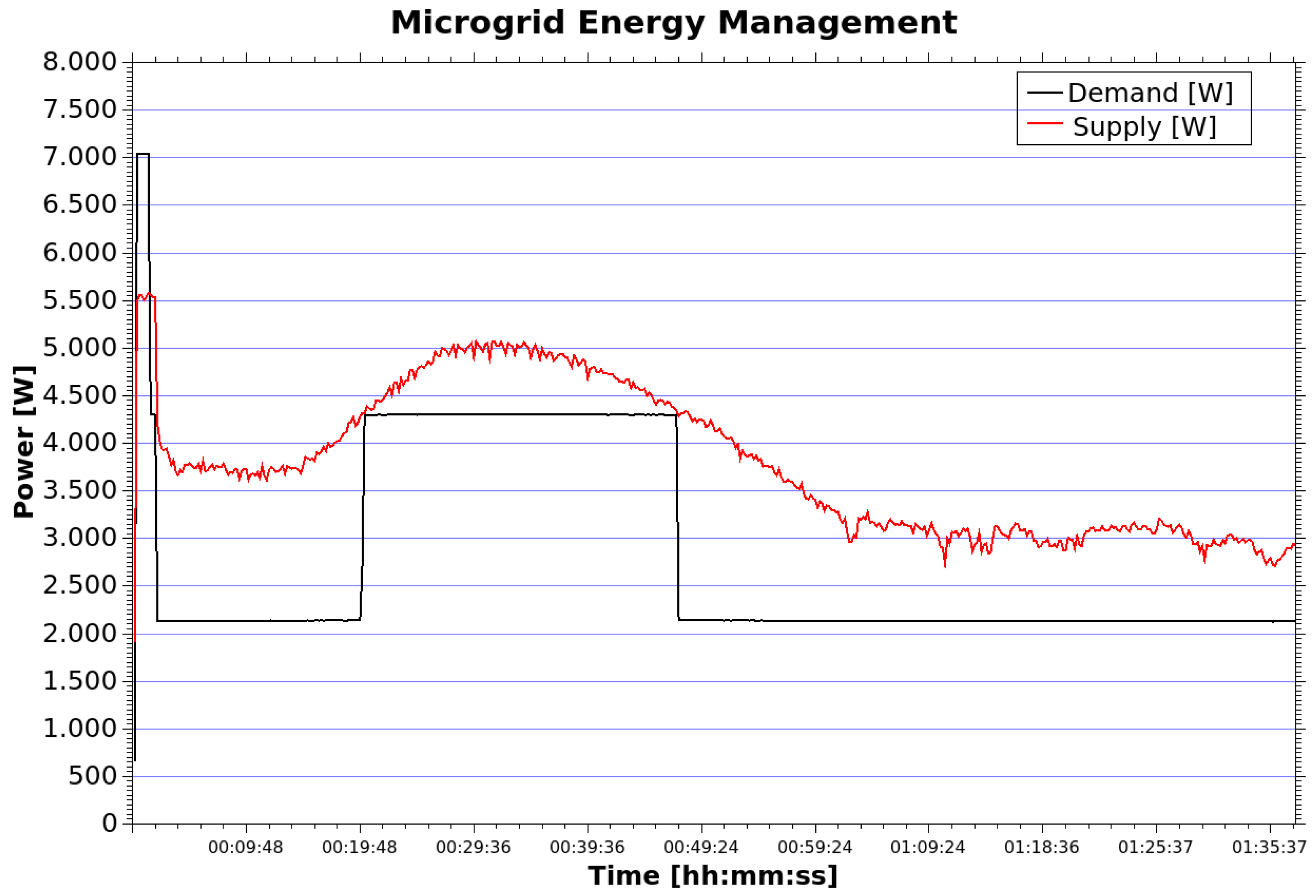 Energies 11 00656 g009 Energies 11 00656 g009