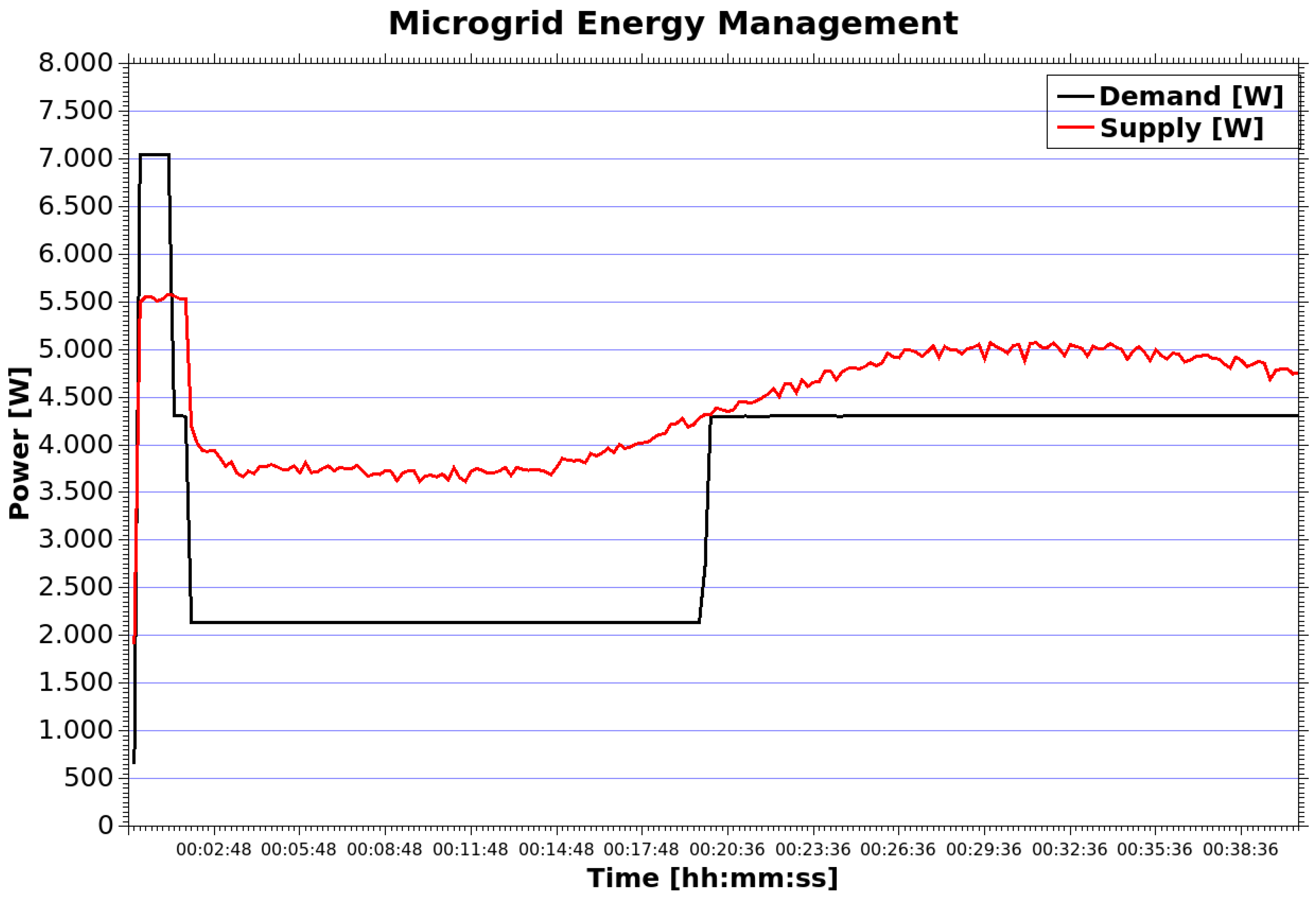 Energies 11 00656 g010 Energies 11 00656 g010