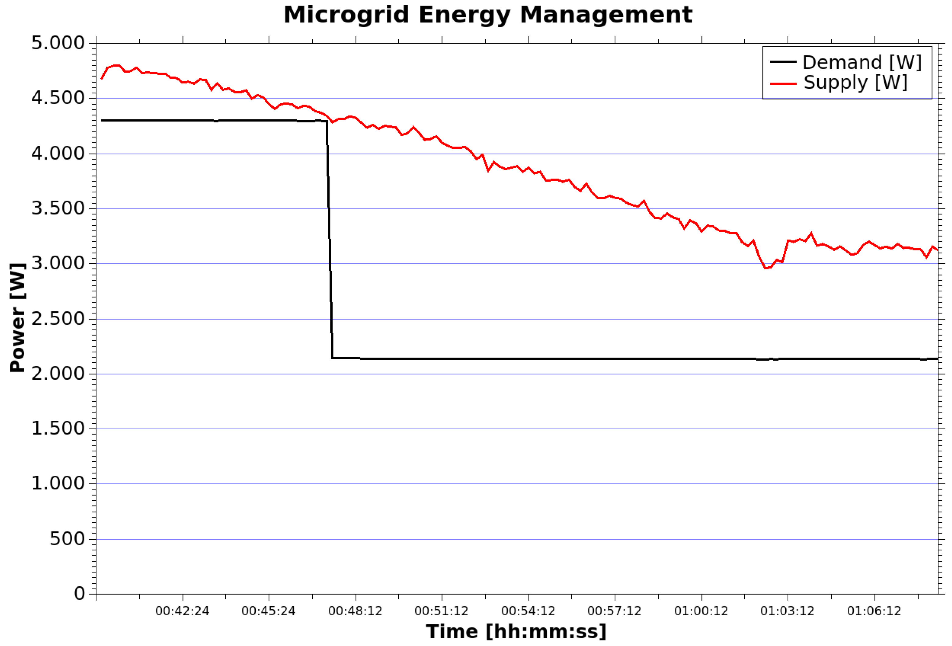Energies 11 00656 g011 Energies 11 00656 g011