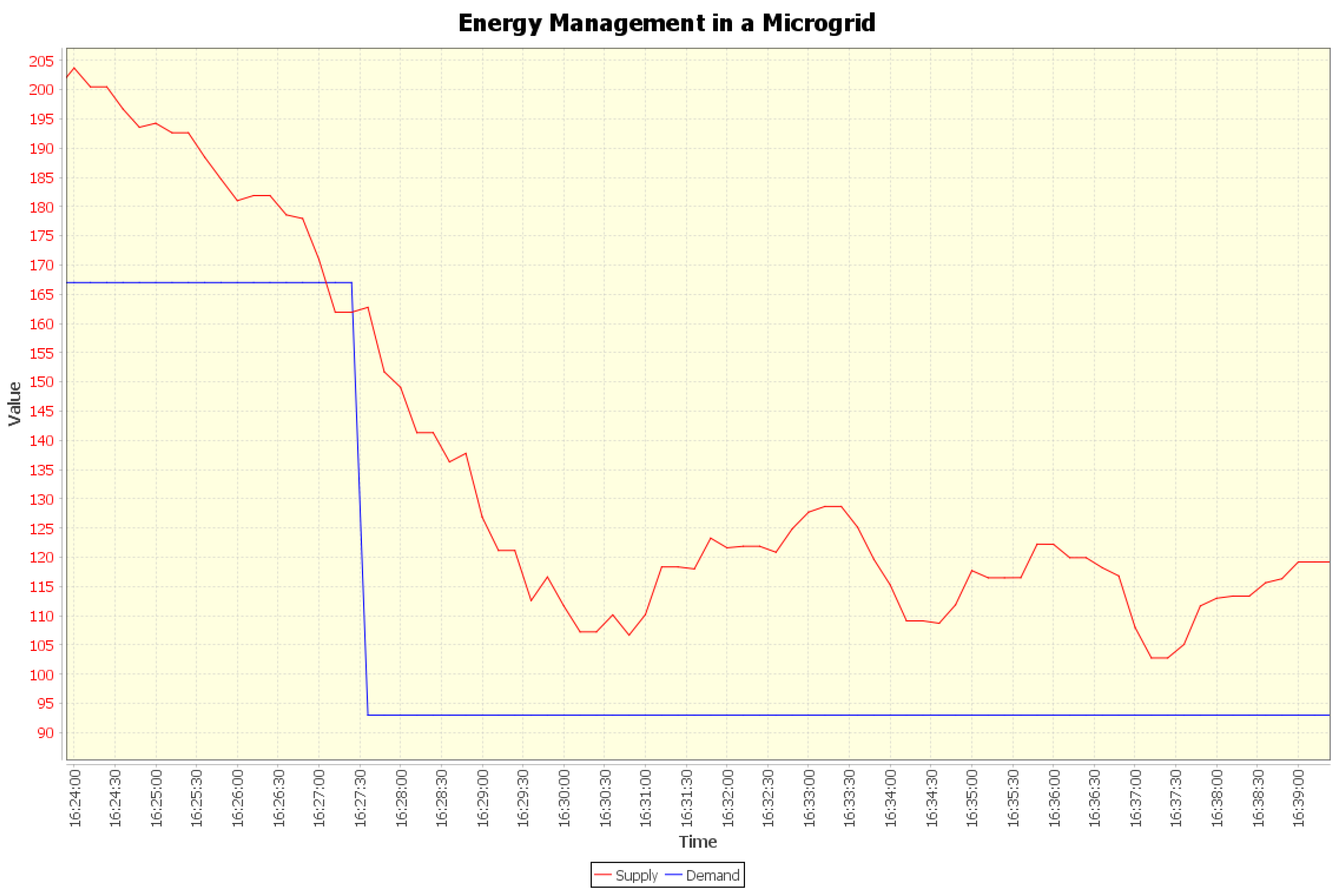 Energies 11 00656 g012 Energies 11 00656 g012