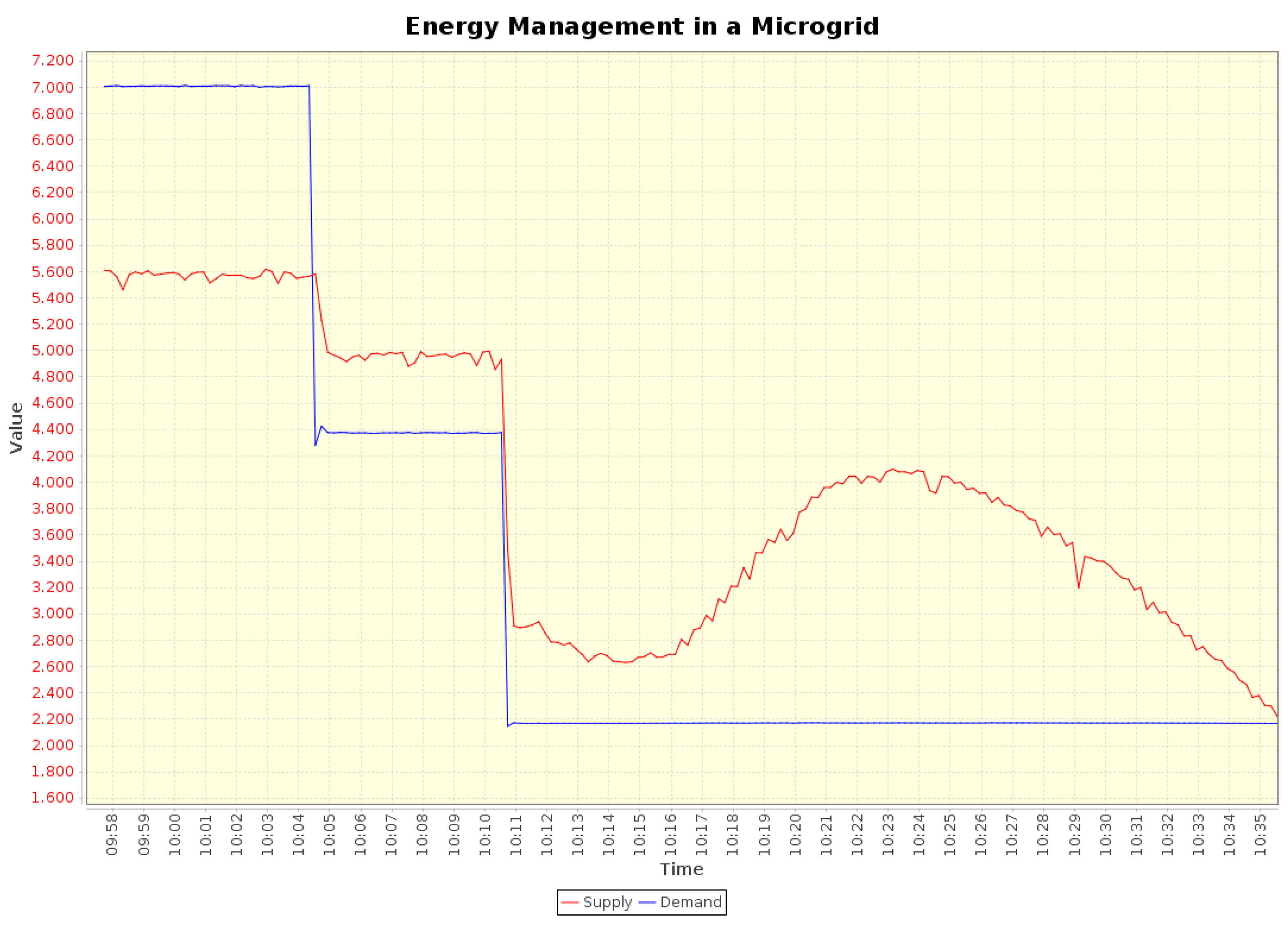 Energies 11 00656 g013 Energies 11 00656 g013