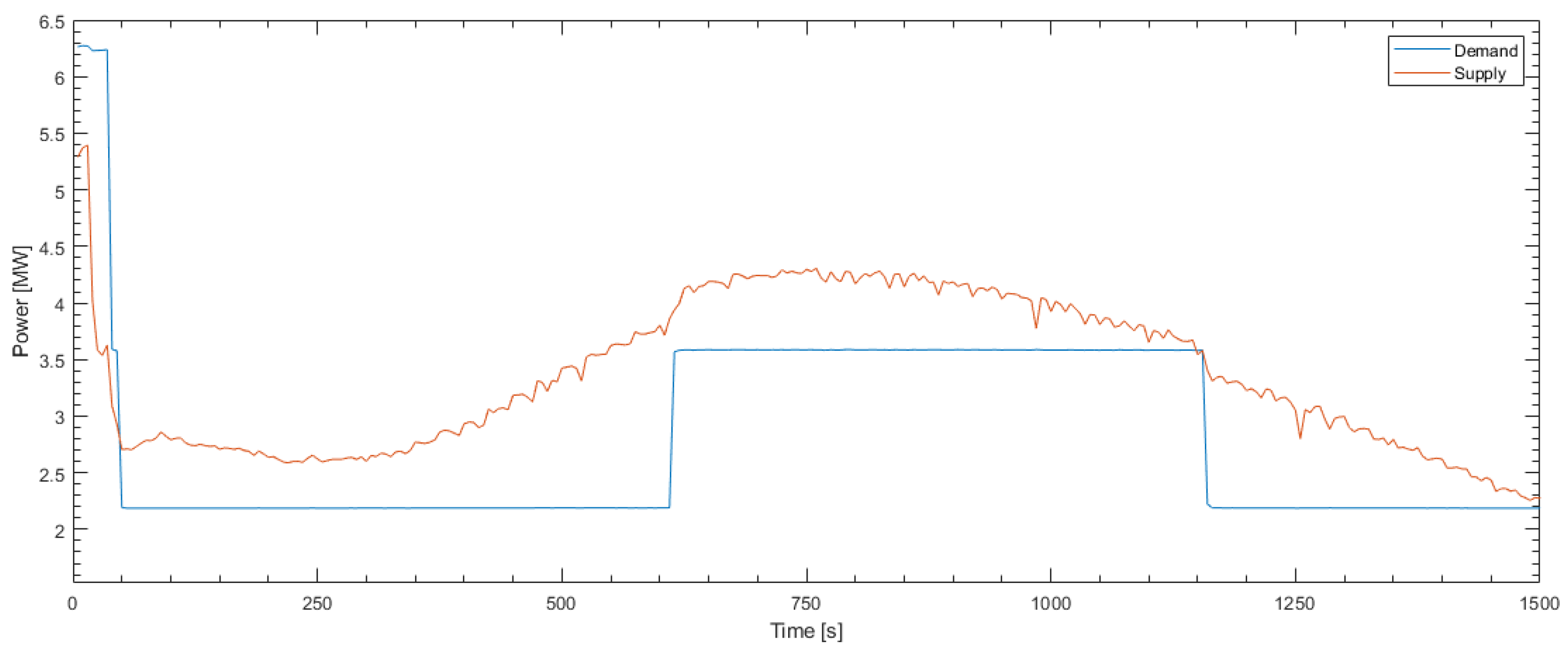 Energies 11 00656 g014 Energies 11 00656 g014