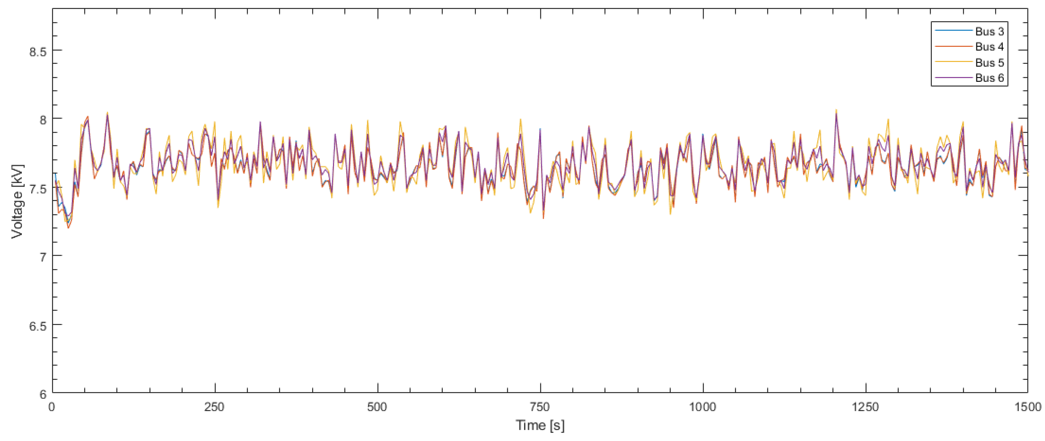 Energies 11 00656 g015 Energies 11 00656 g015
