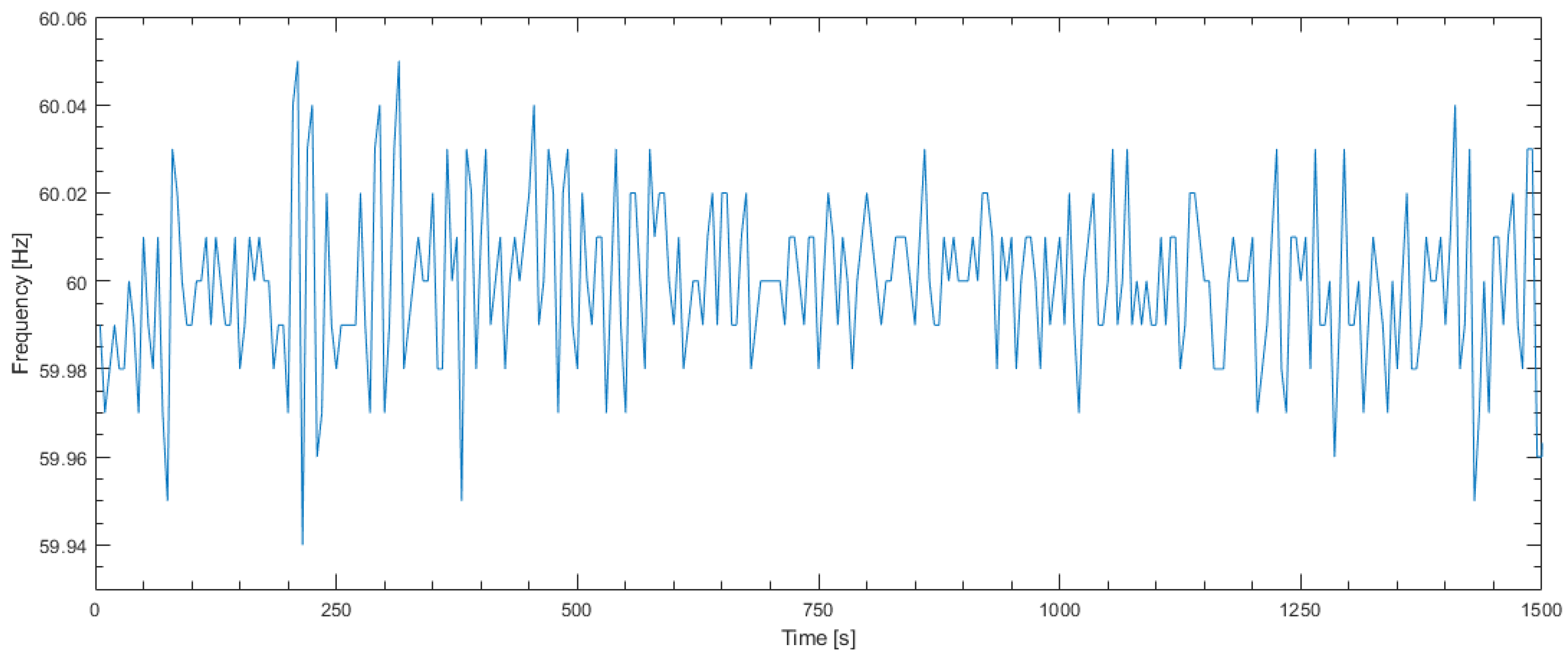 Energies 11 00656 g016 Energies 11 00656 g016