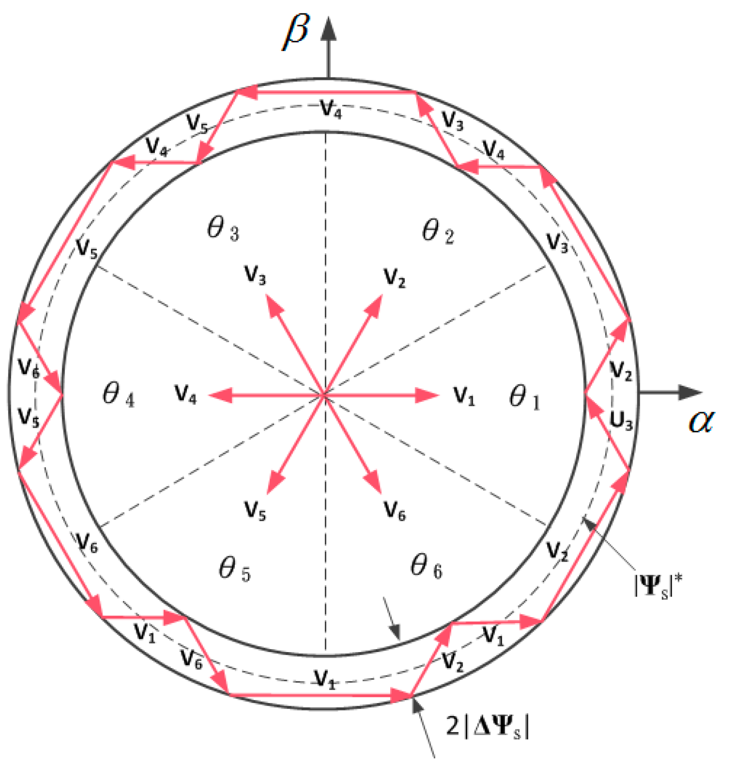 Energies 11 00657 g003 550