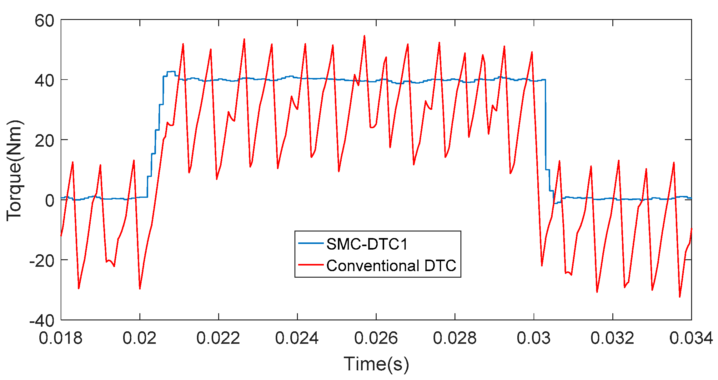 Energies 11 00657 g008 550