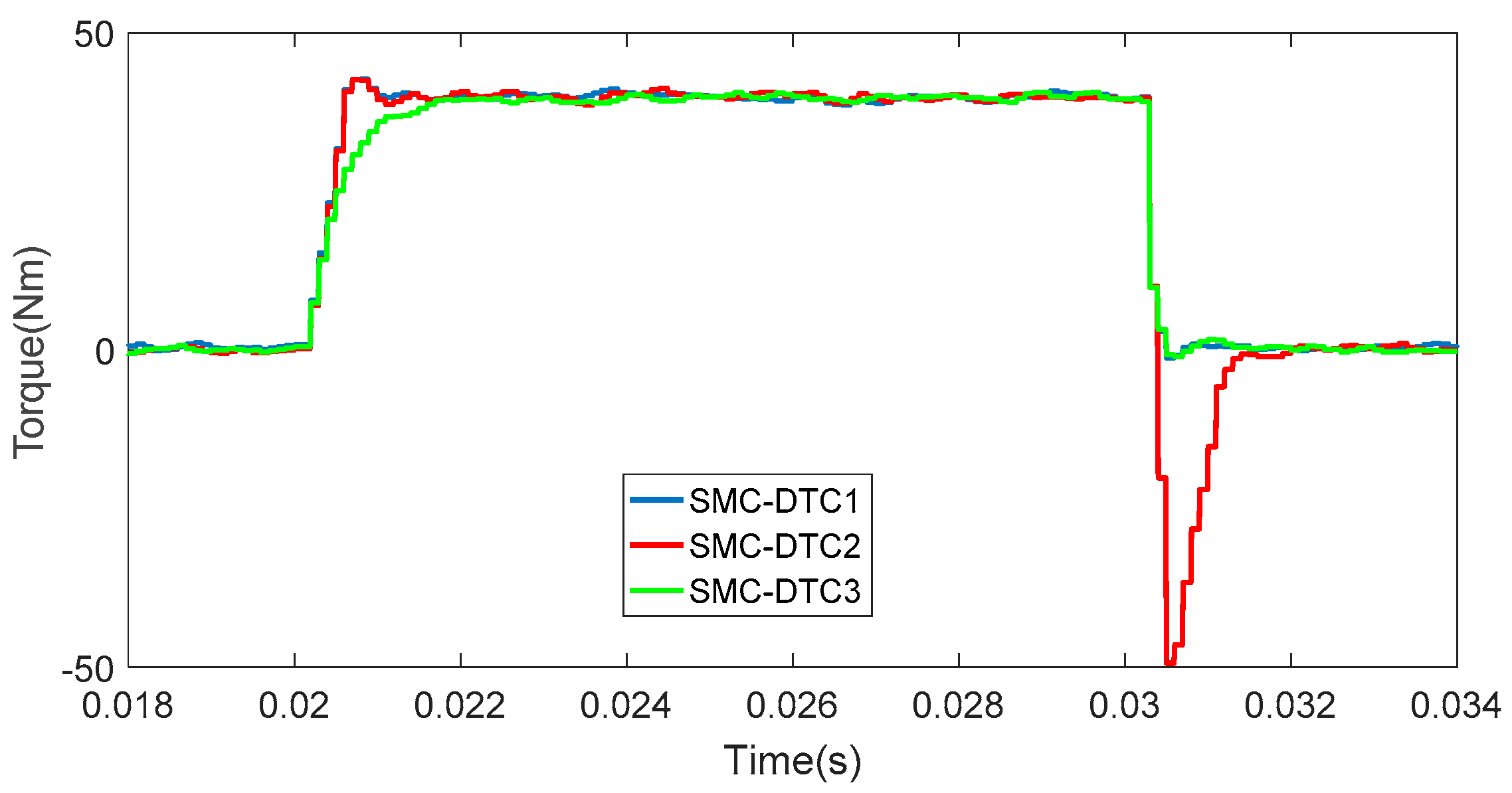 Energies 11 00657 g009 550