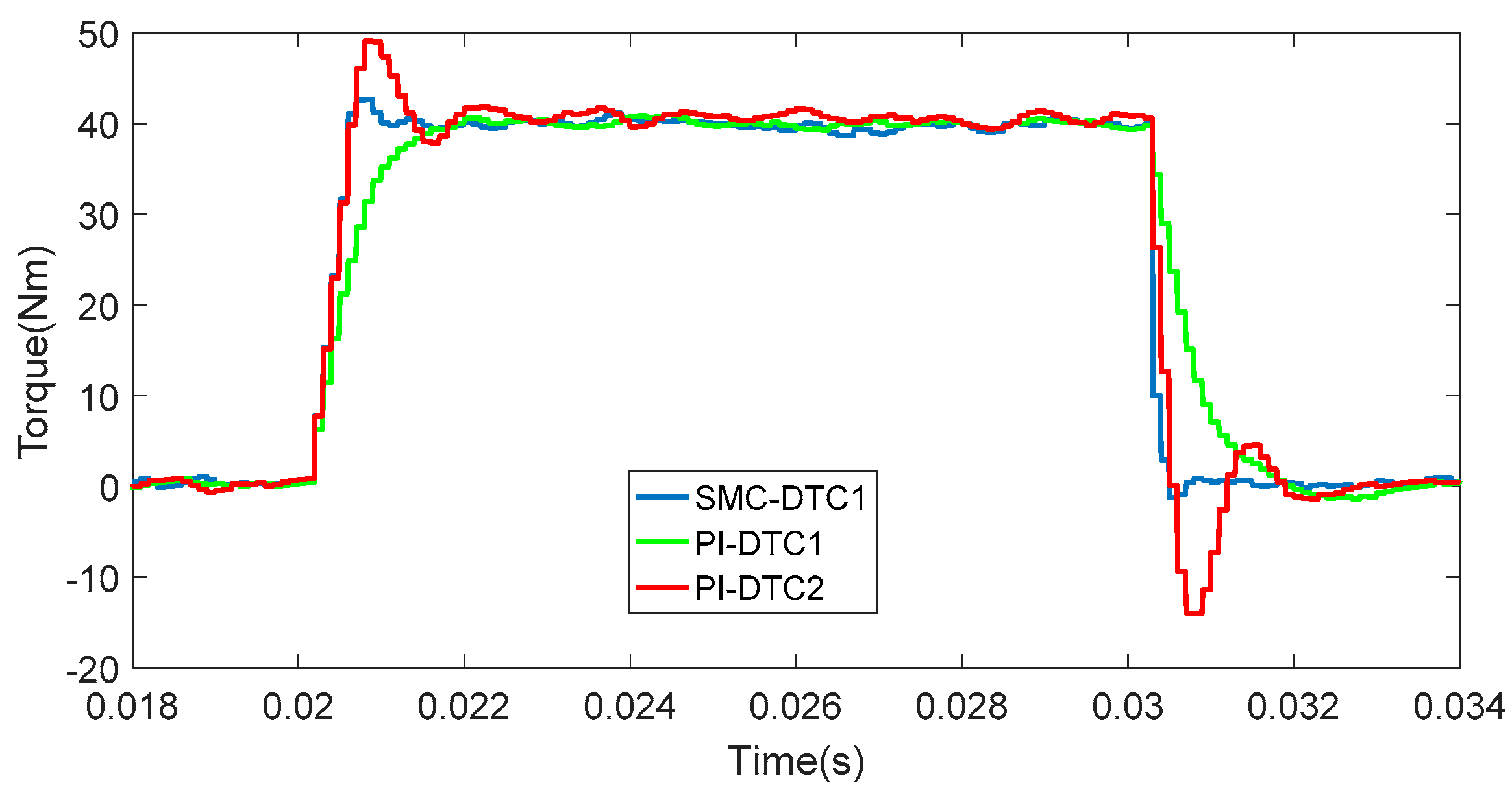 Energies 11 00657 g010 550