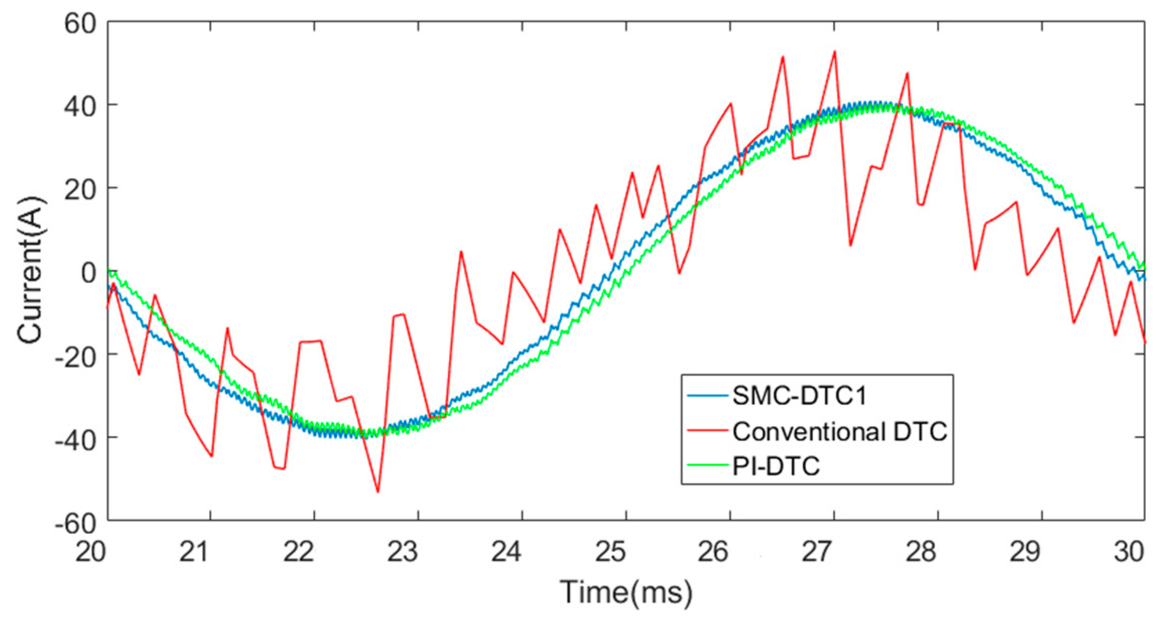 Energies 11 00657 g011 550