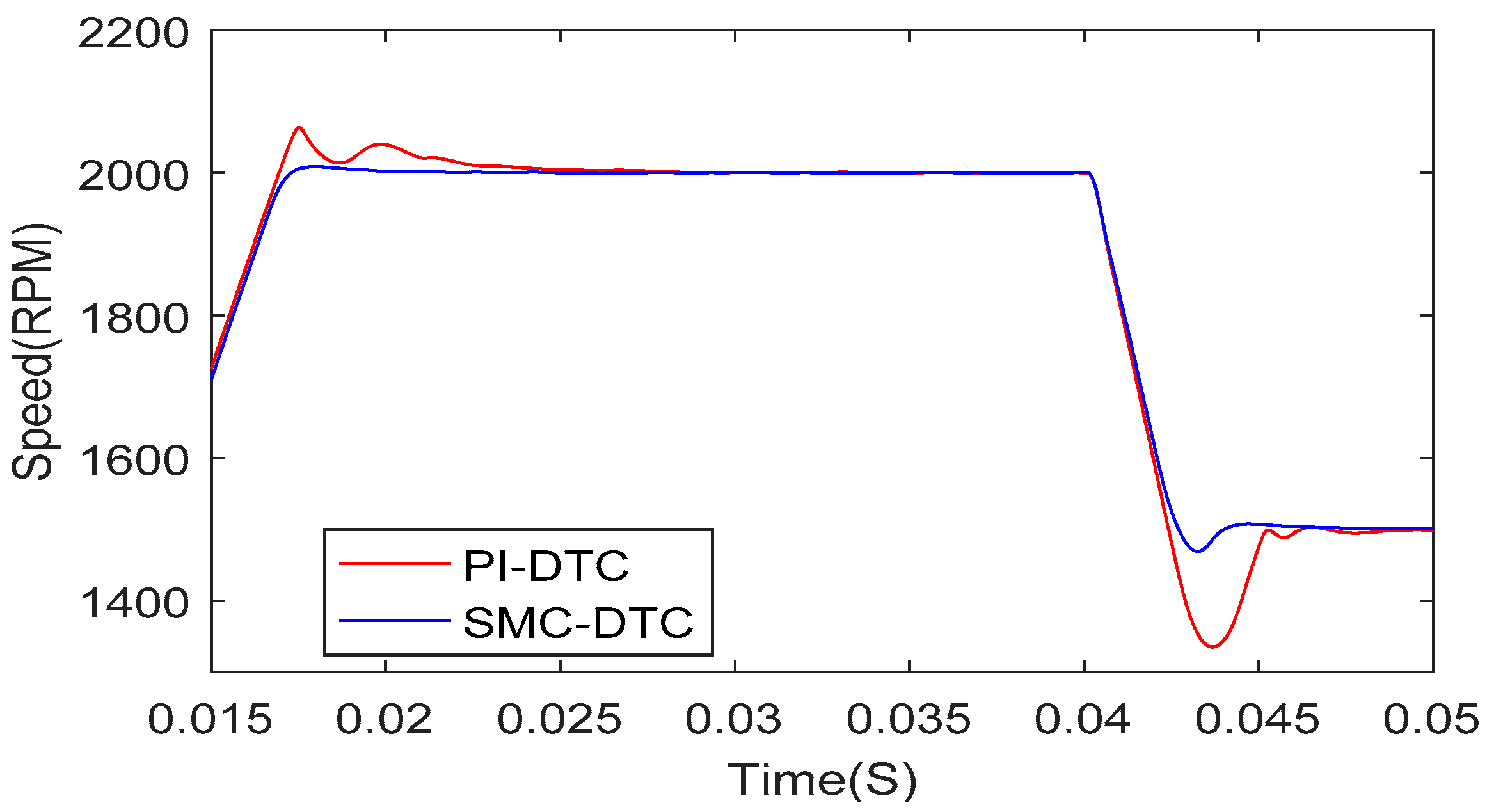 Energies 11 00657 g012 550