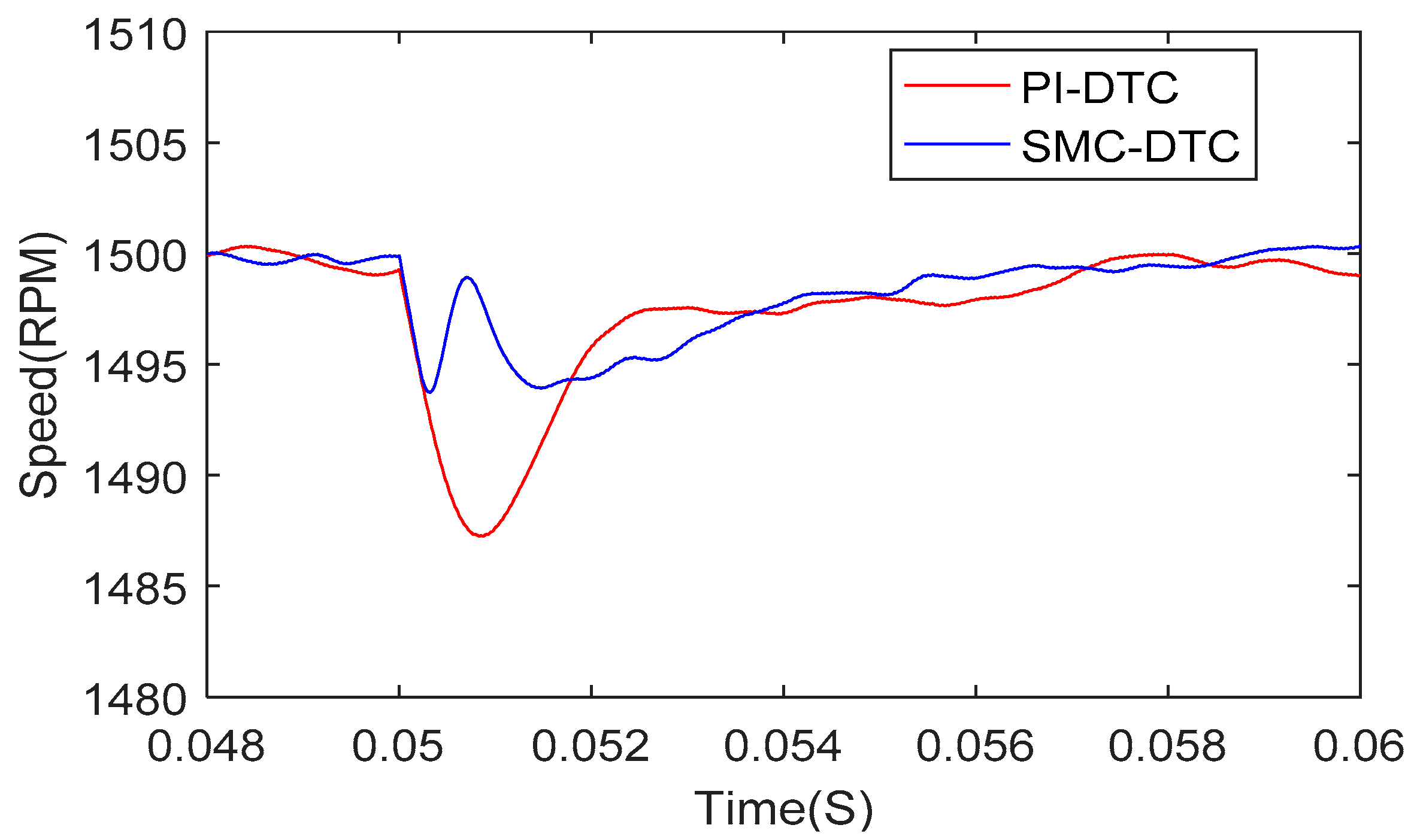 Energies 11 00657 g013 550