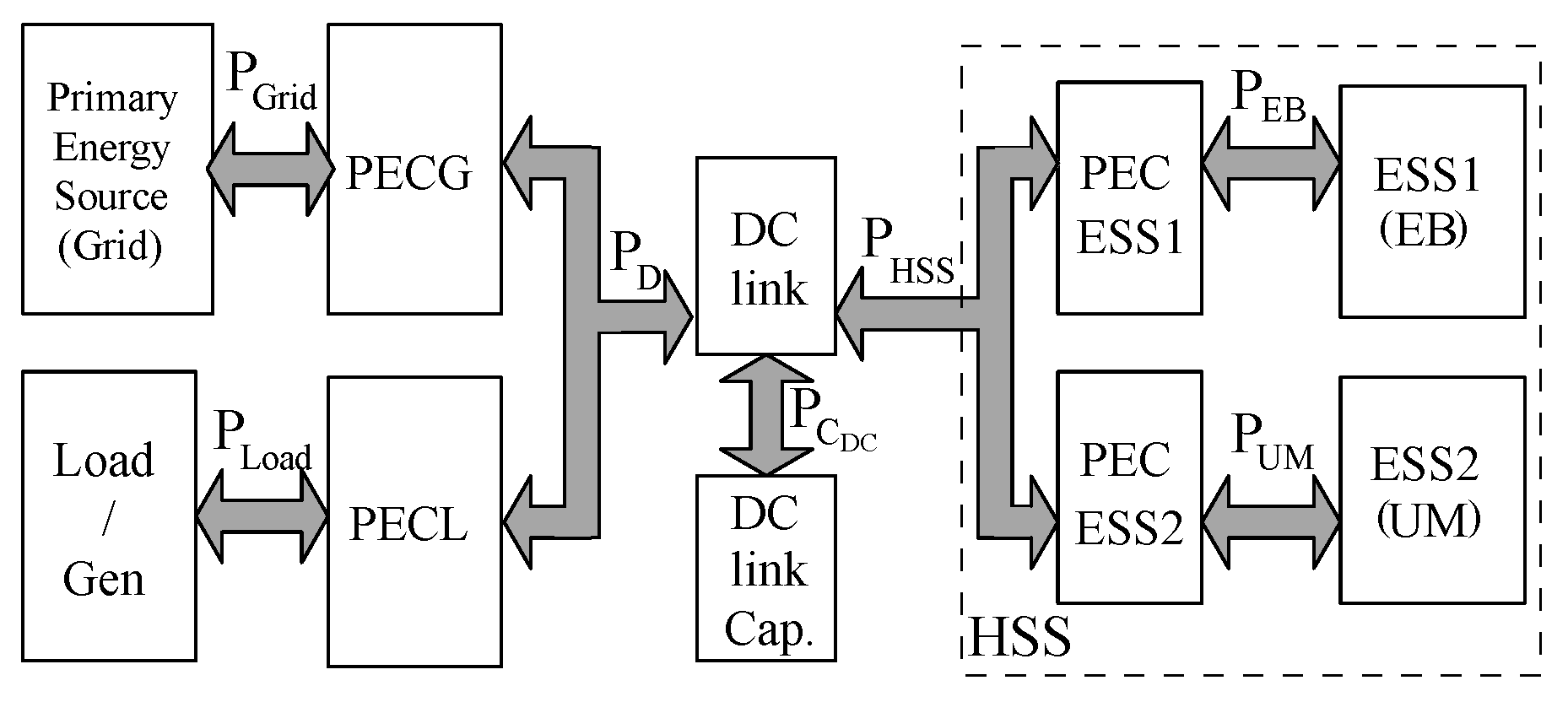 Energies 11 00658 g001 550