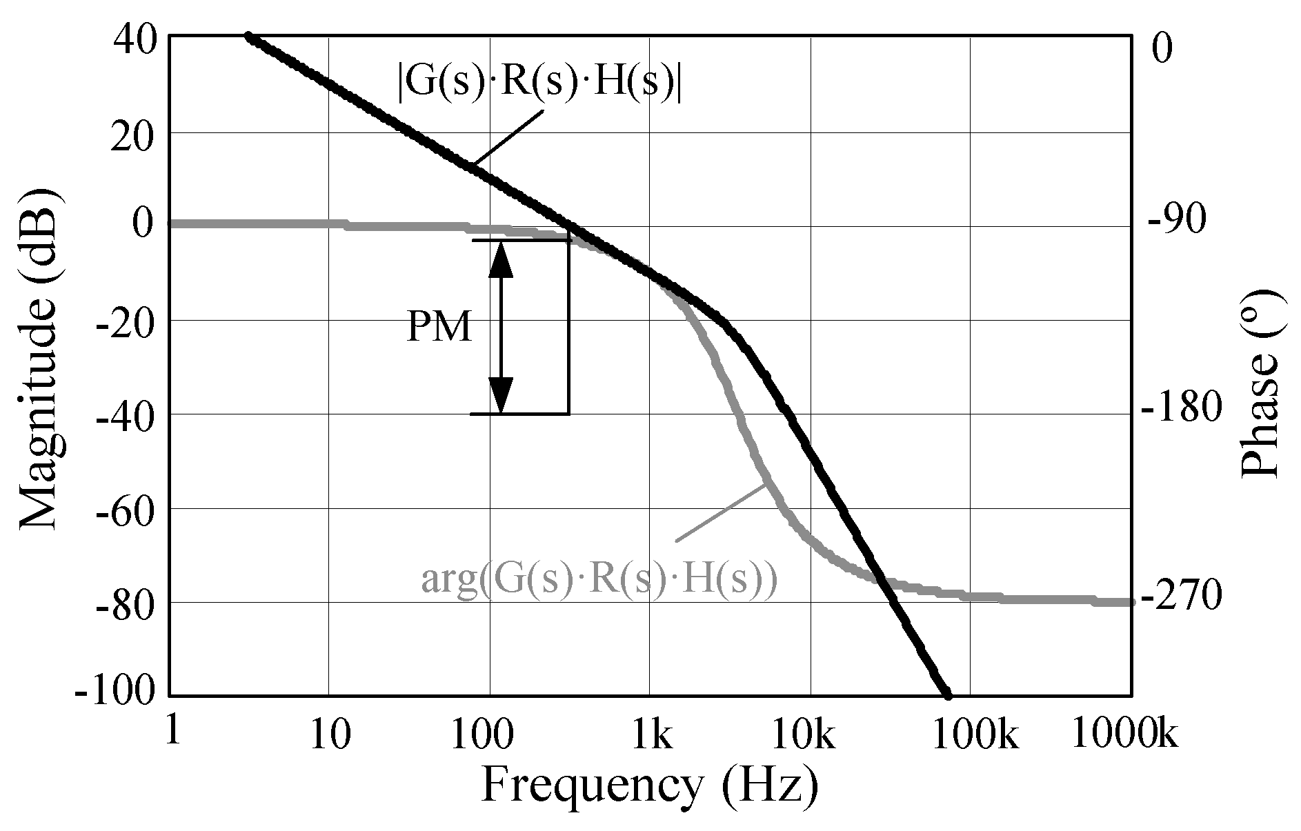 Energies 11 00658 g014 550