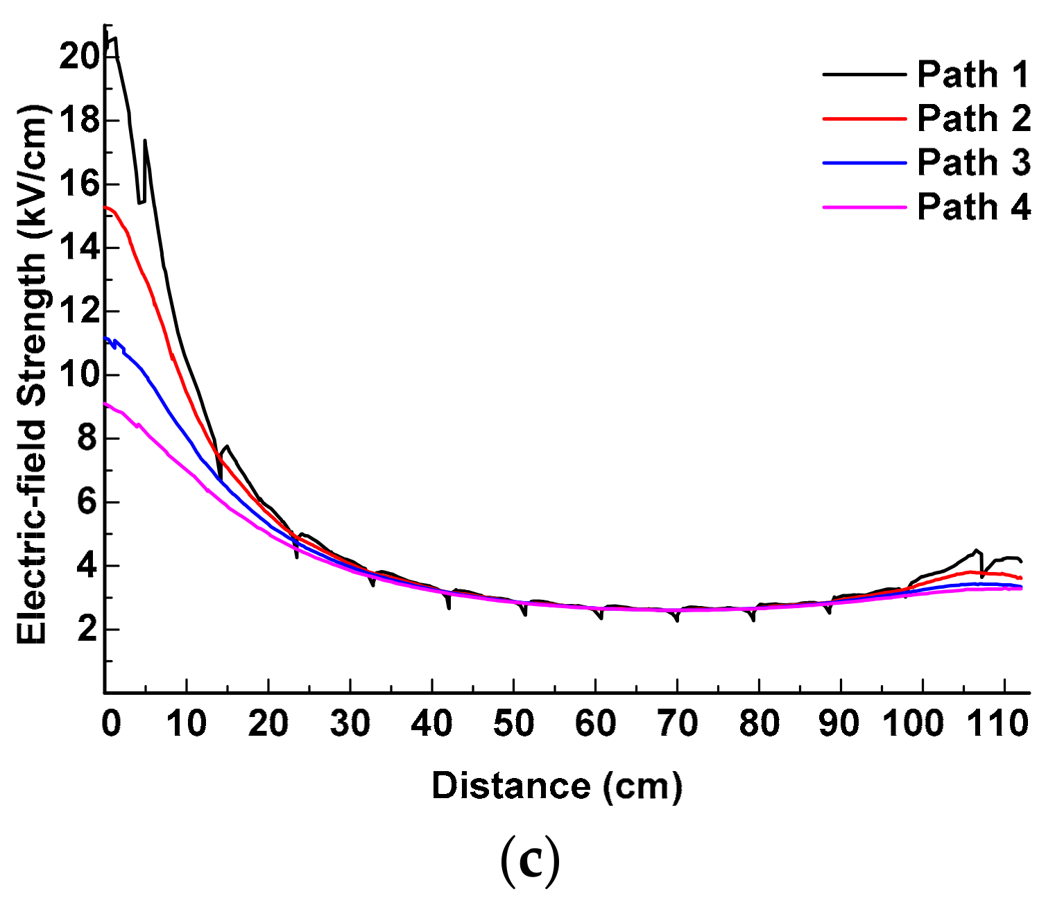Energies 11 00659 g010b
