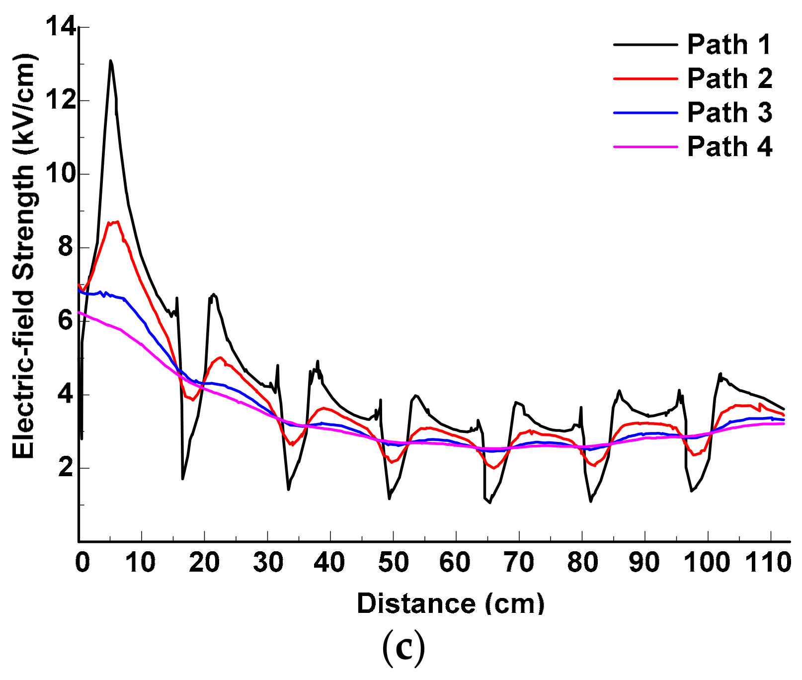 Energies 11 00659 g011b