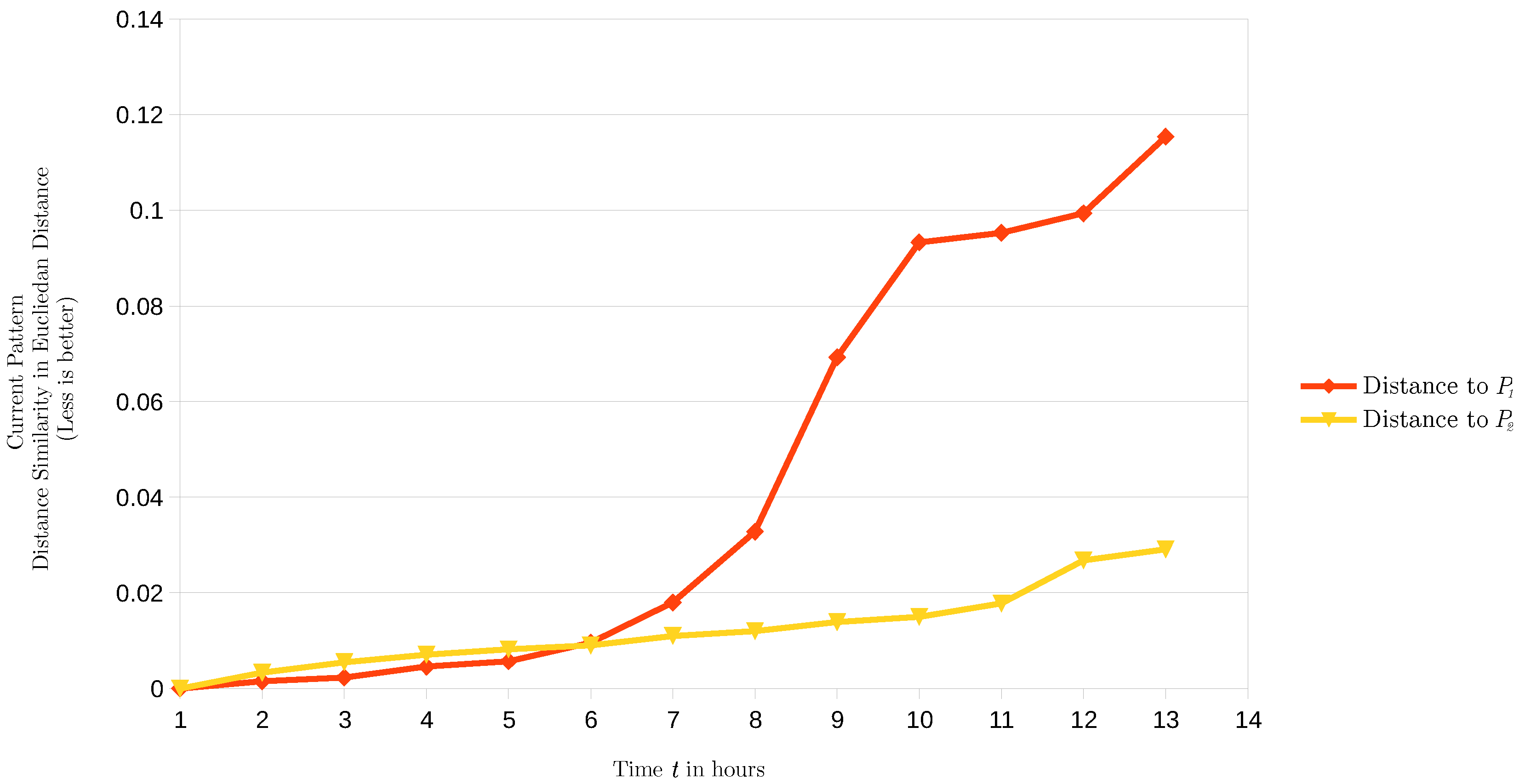 Energies 11 00660 g004
