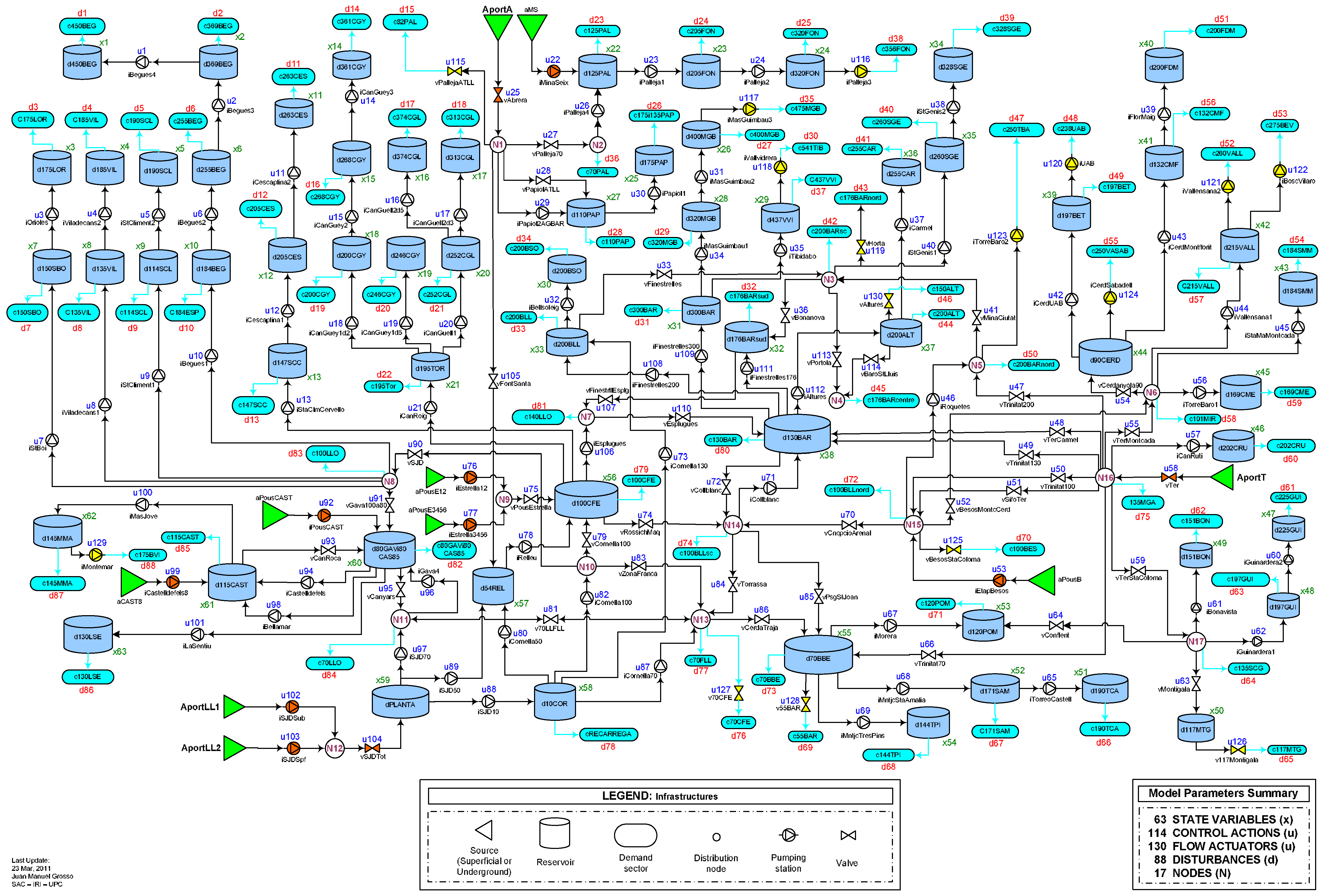 Energies 11 00660 g005