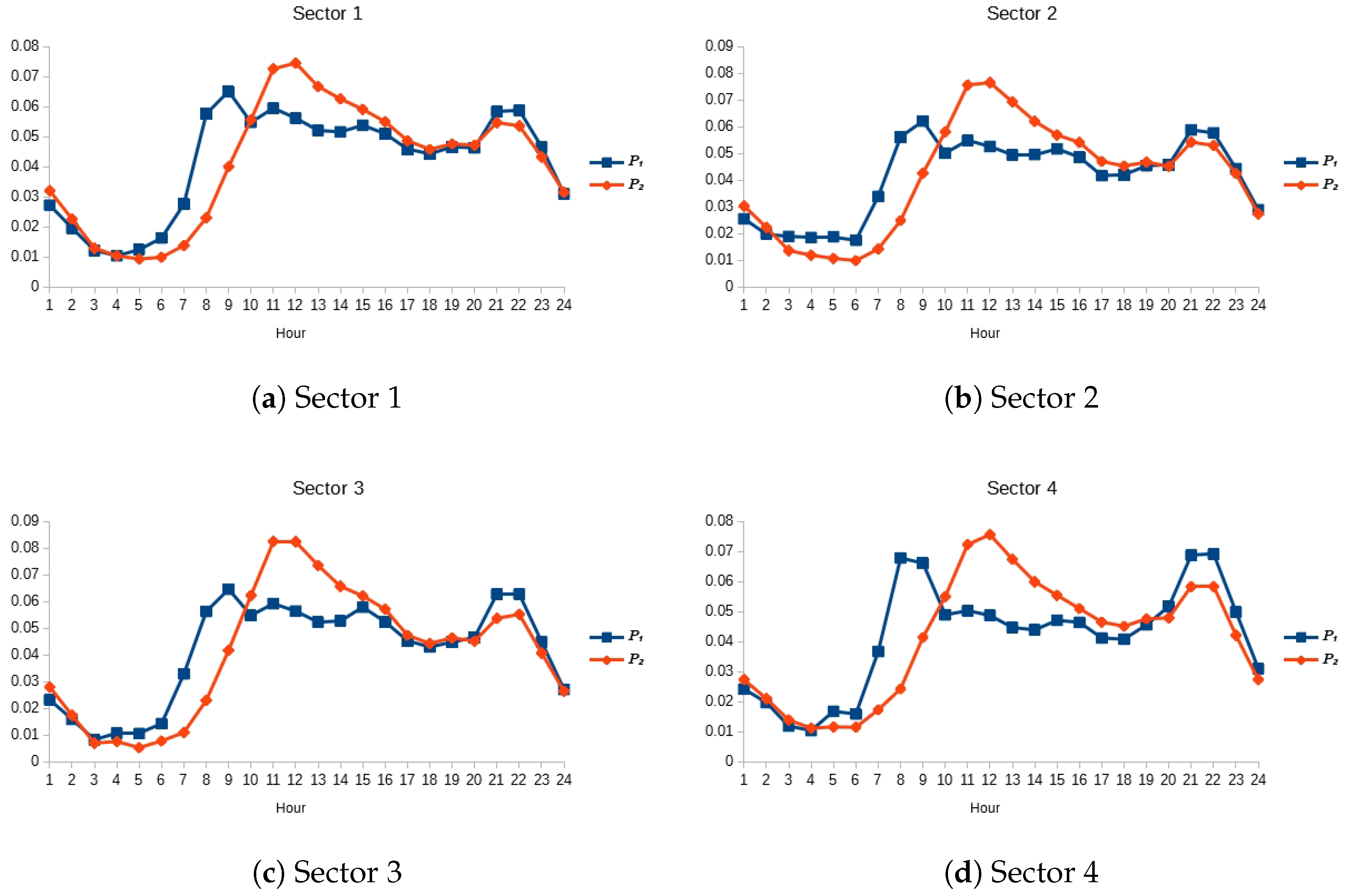 Energies 11 00660 g007