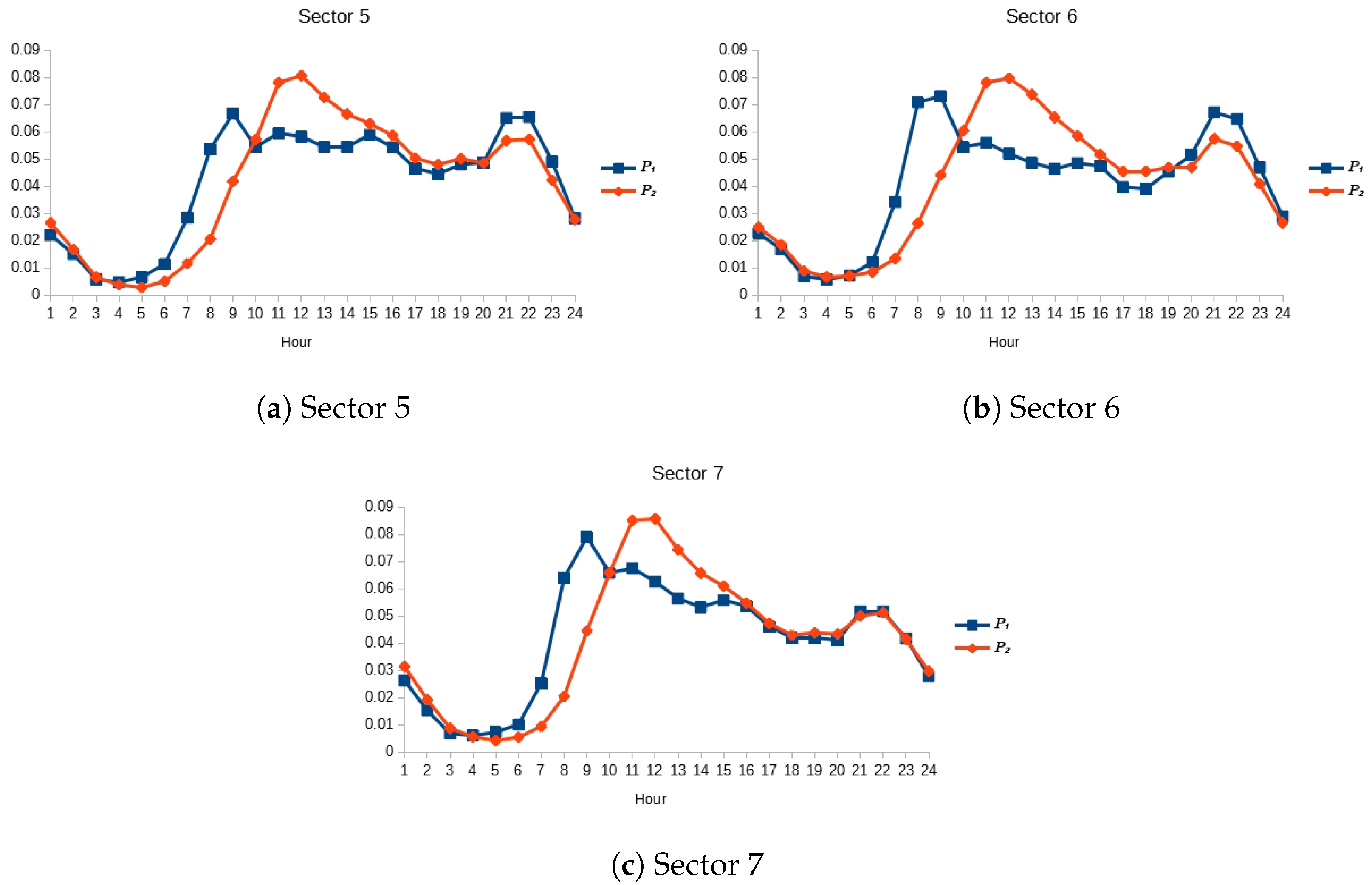 Energies 11 00660 g008