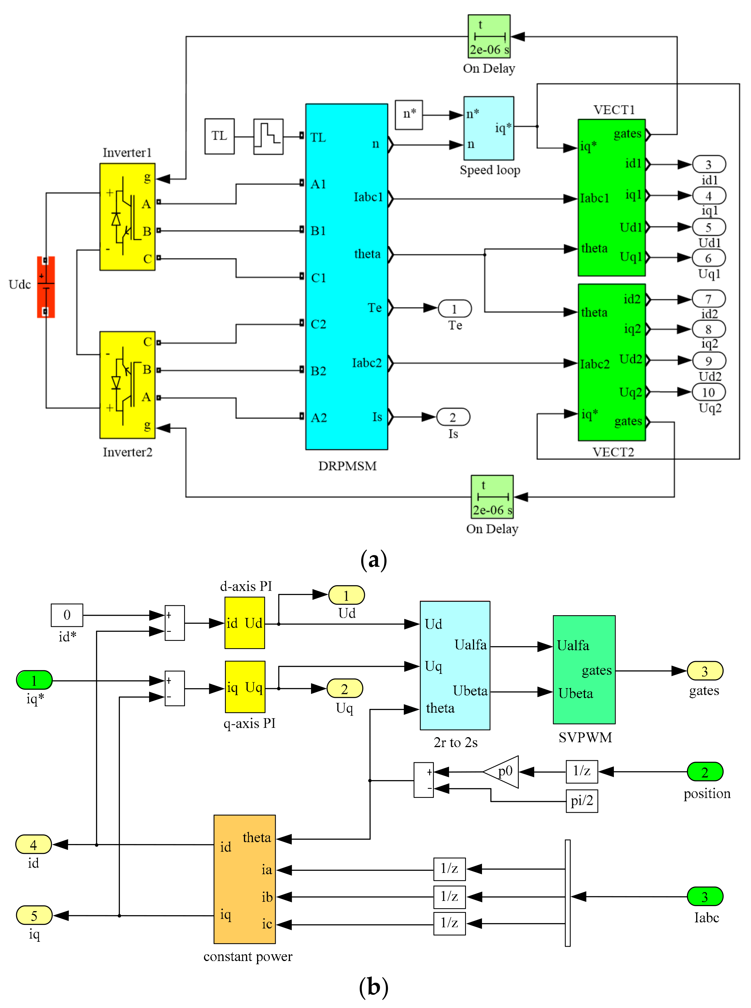 Energies 11 00662 g009a