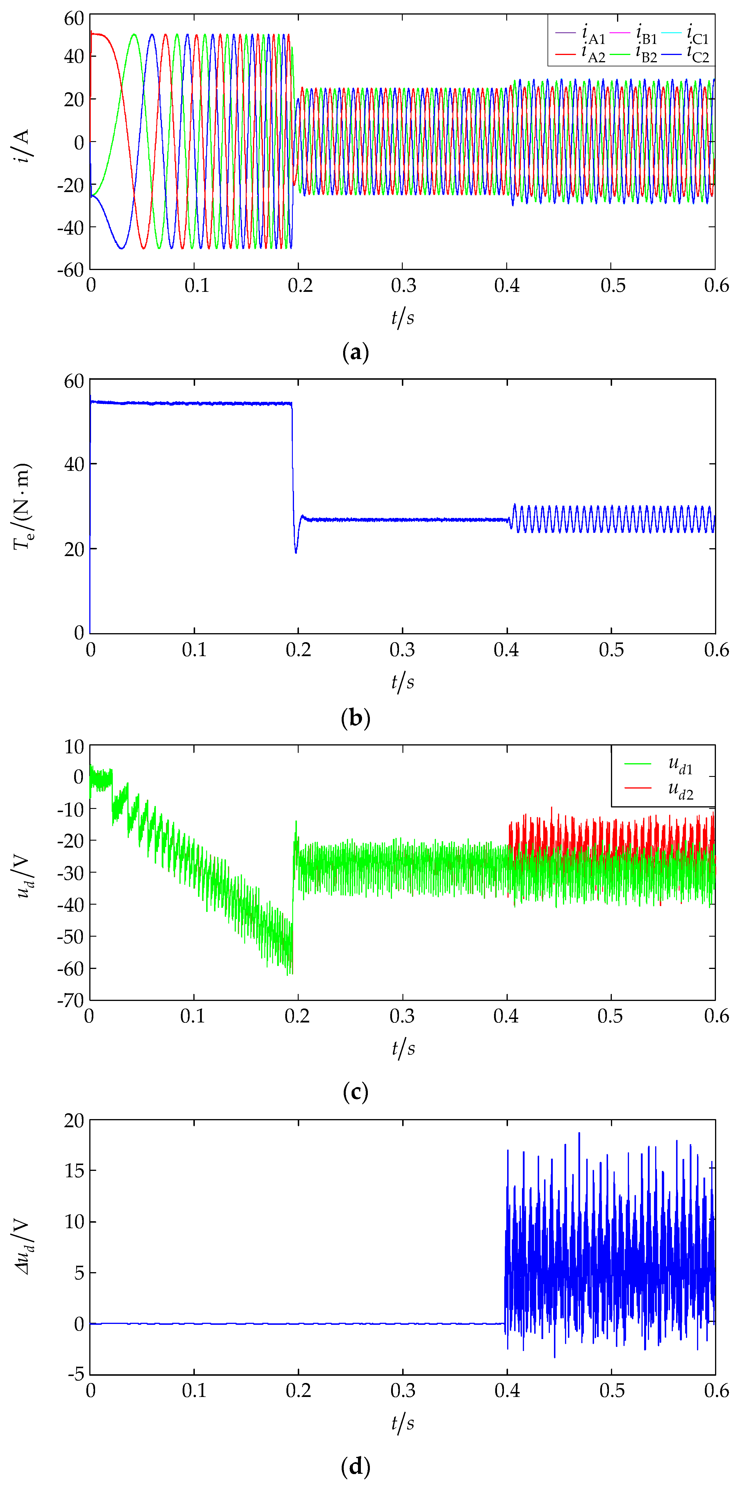 Energies 11 00662 g010a
