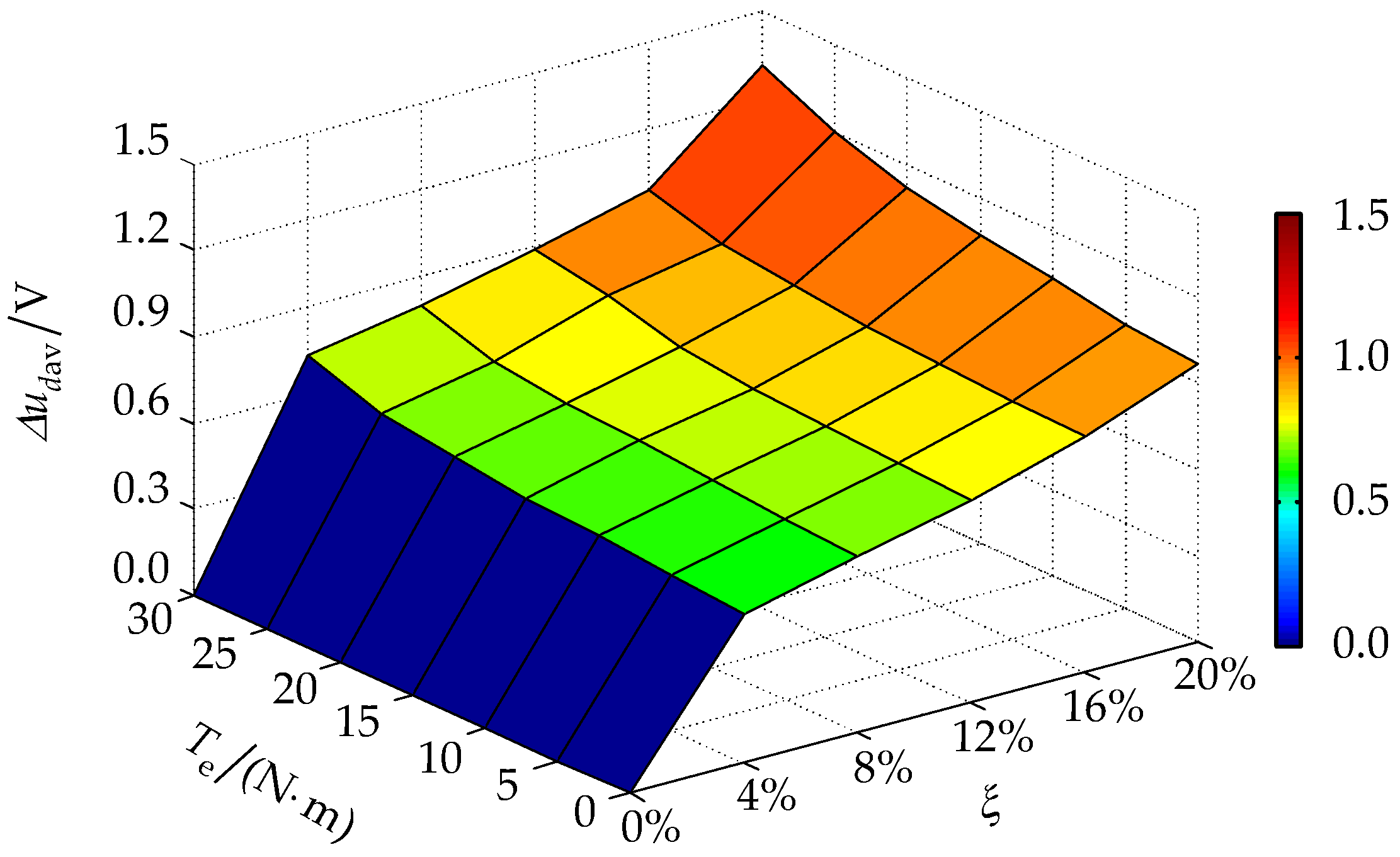 Energies 11 00662 g012