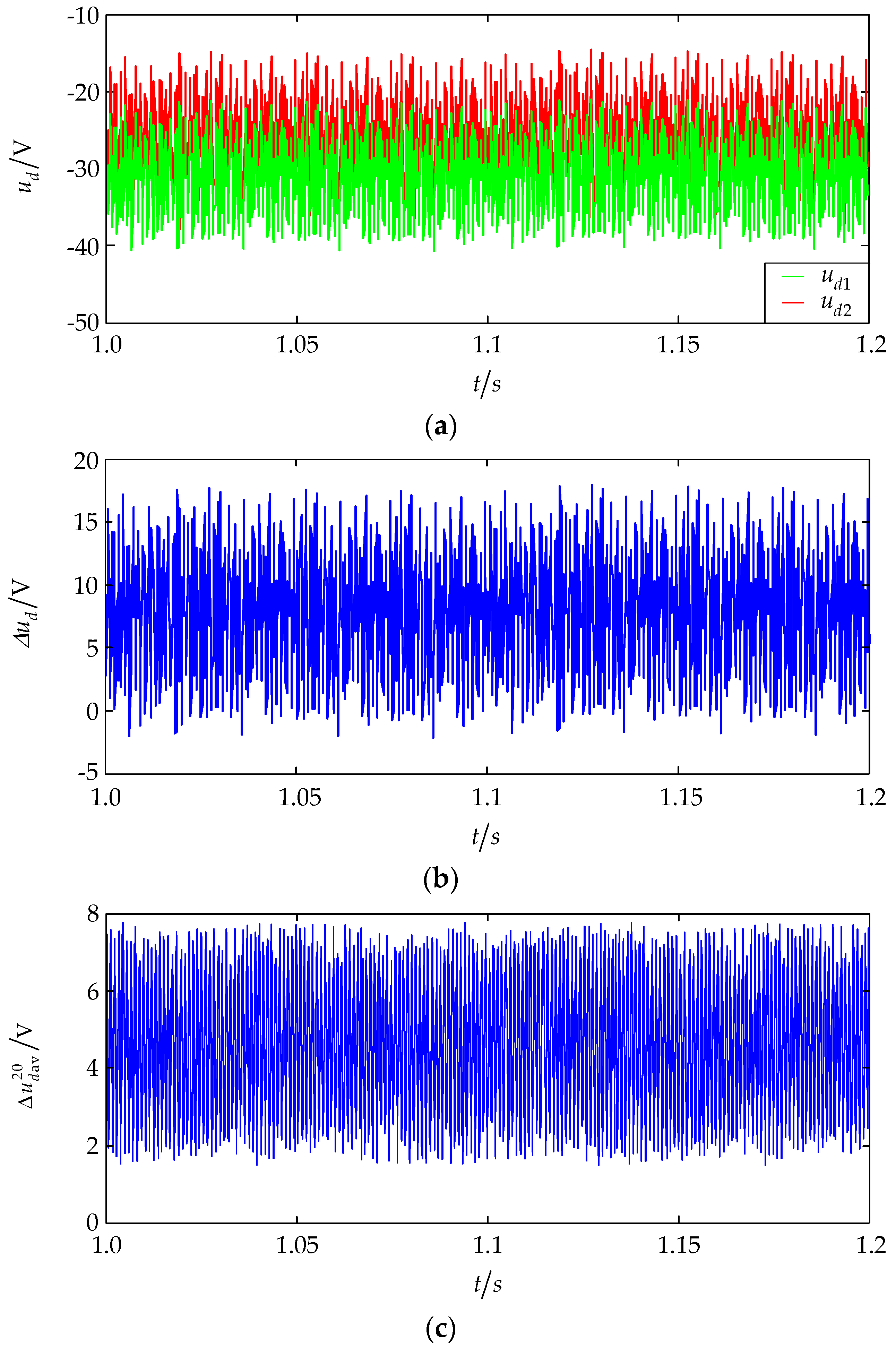 Energies 11 00662 g021