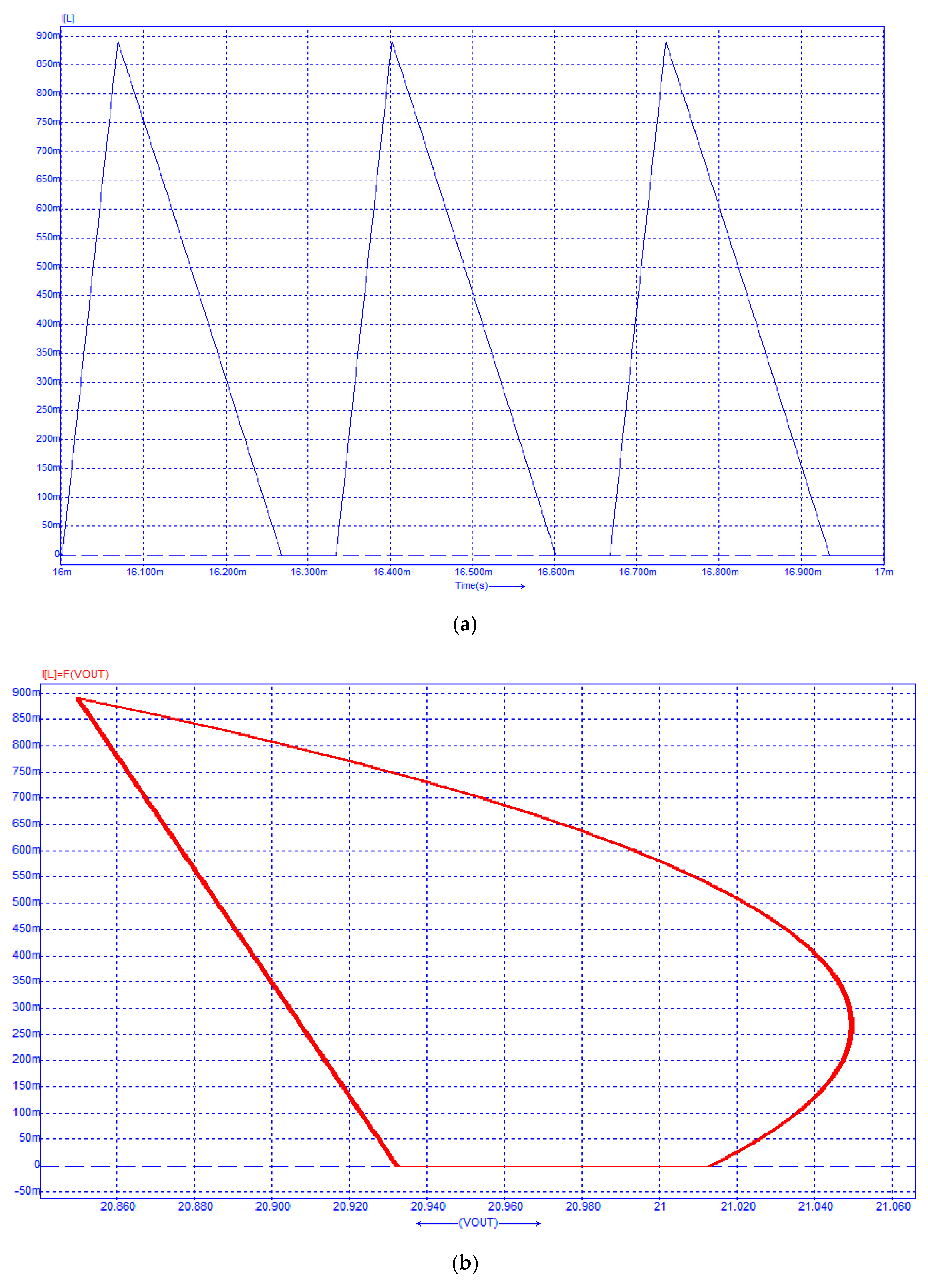 Energies 11 00663 g007a 550