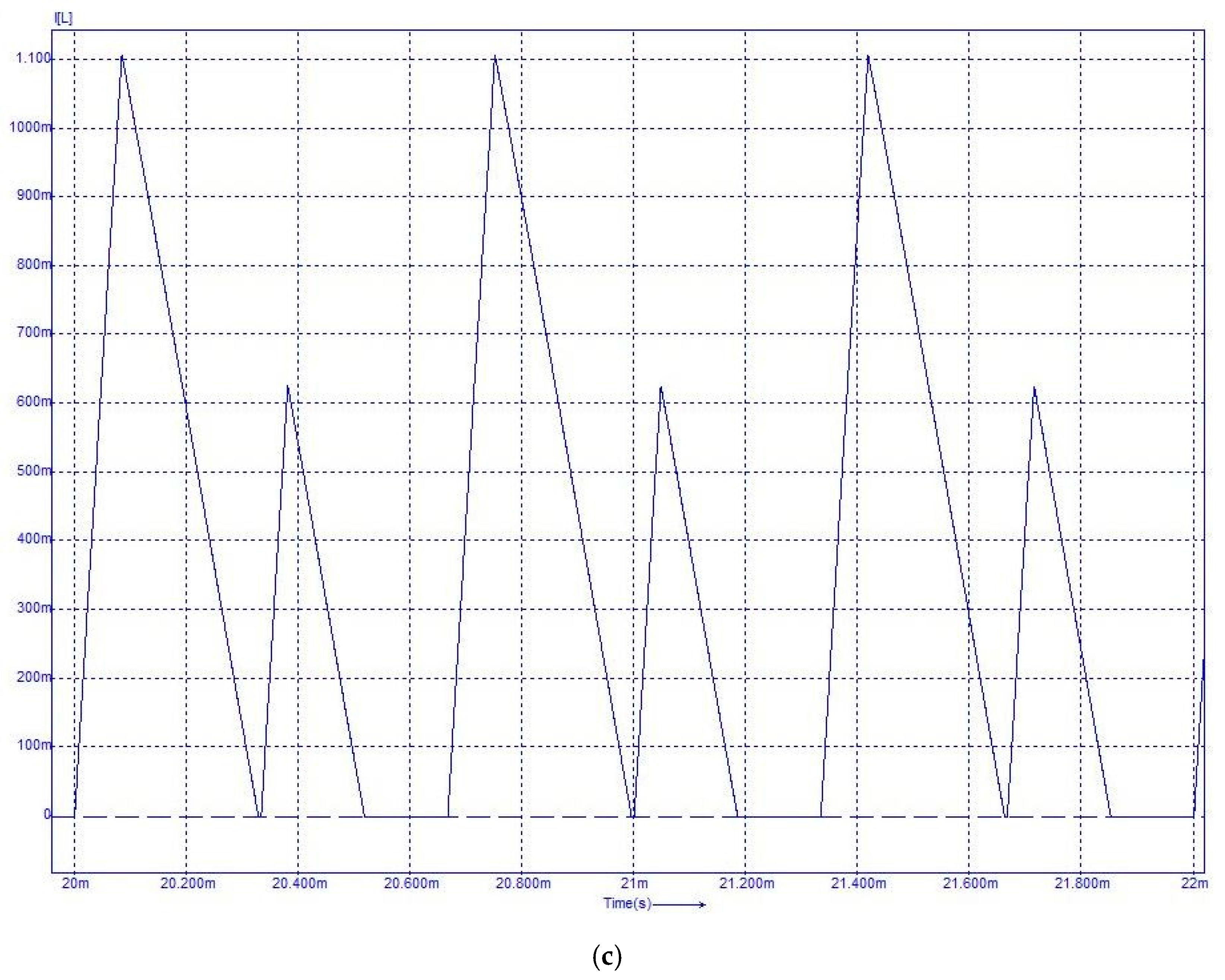 Energies 11 00663 g007b 550