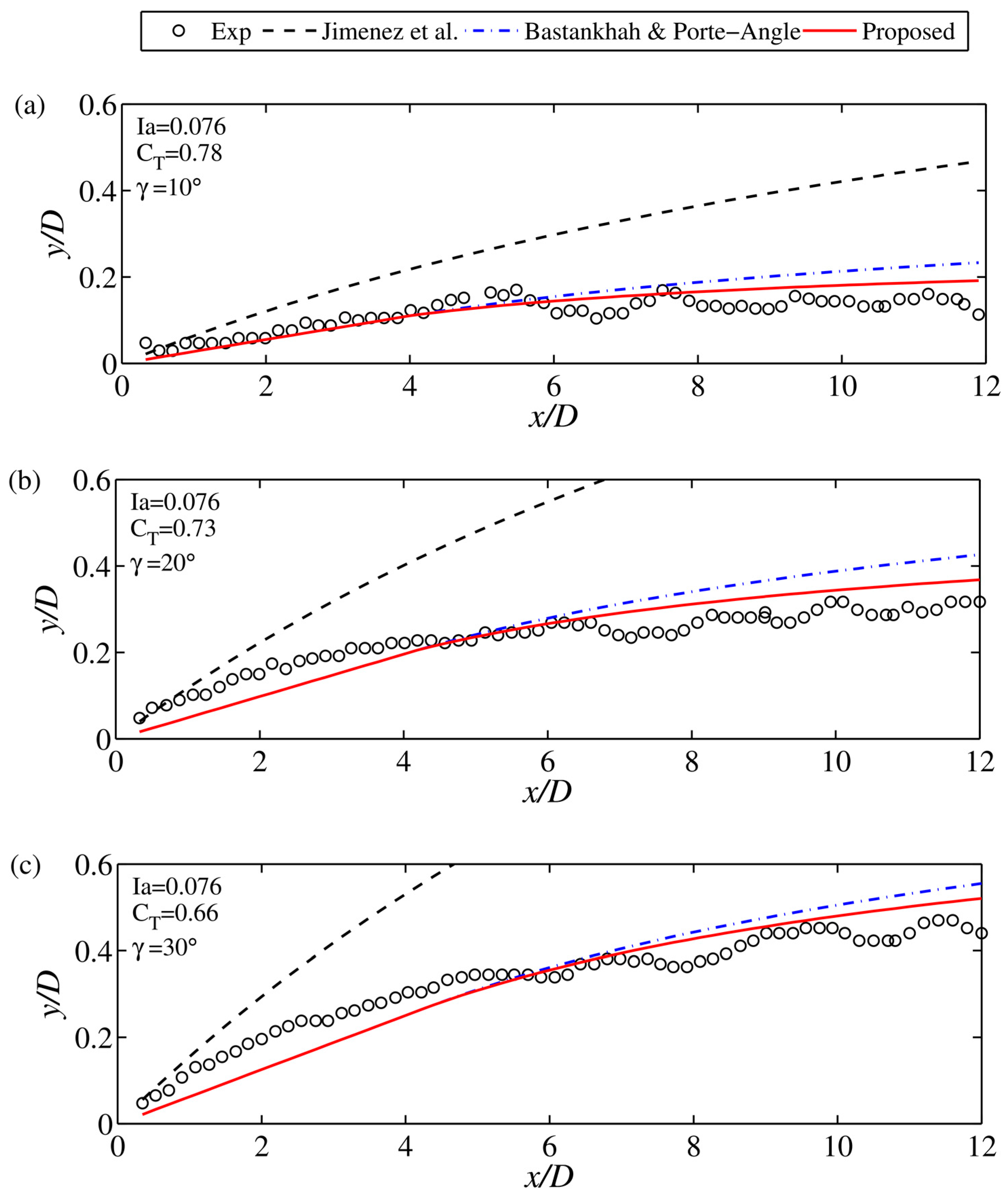 Energies 11 00665 g009