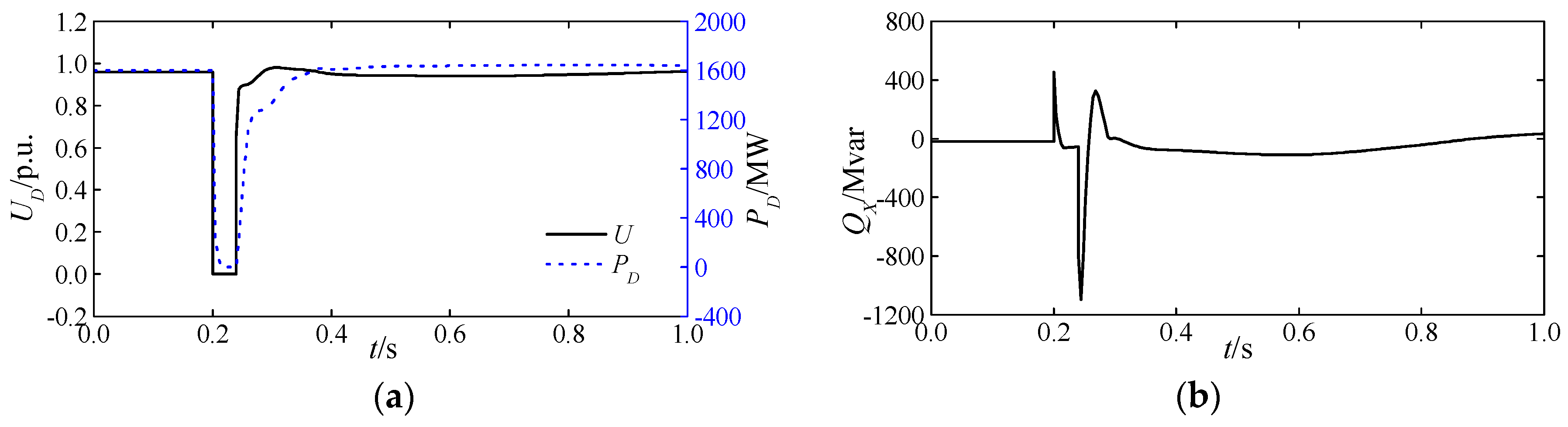 Energies 11 00666 g004 550