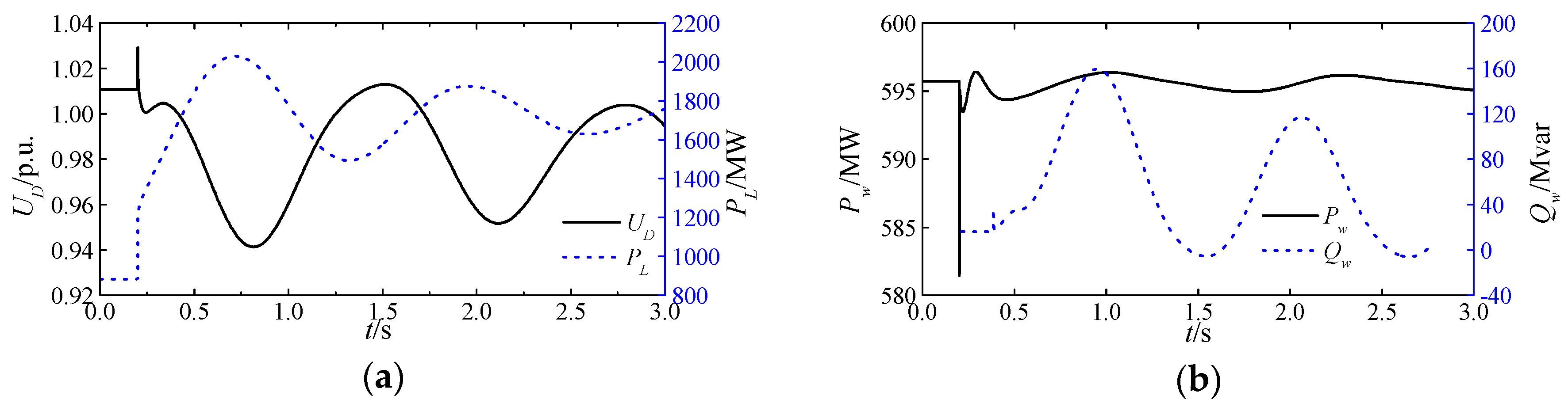 Energies 11 00666 g007 550