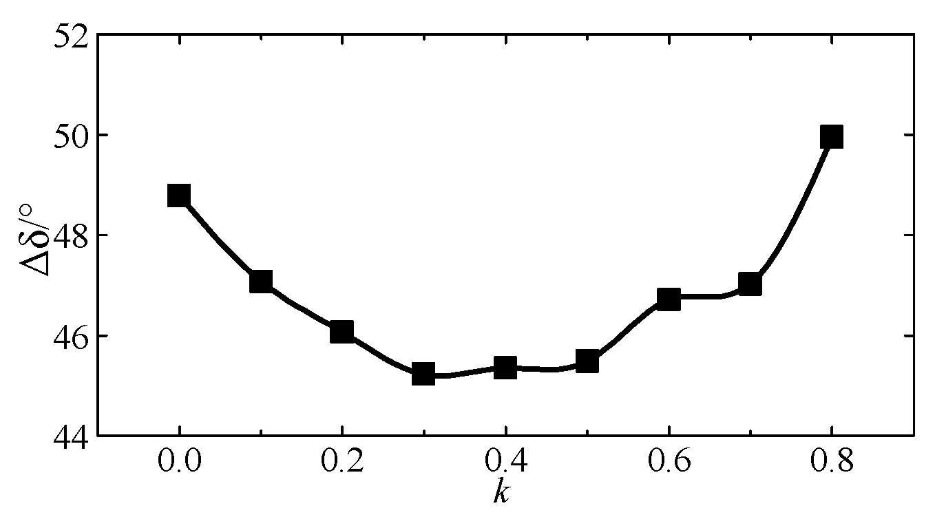 Energies 11 00666 g012 550