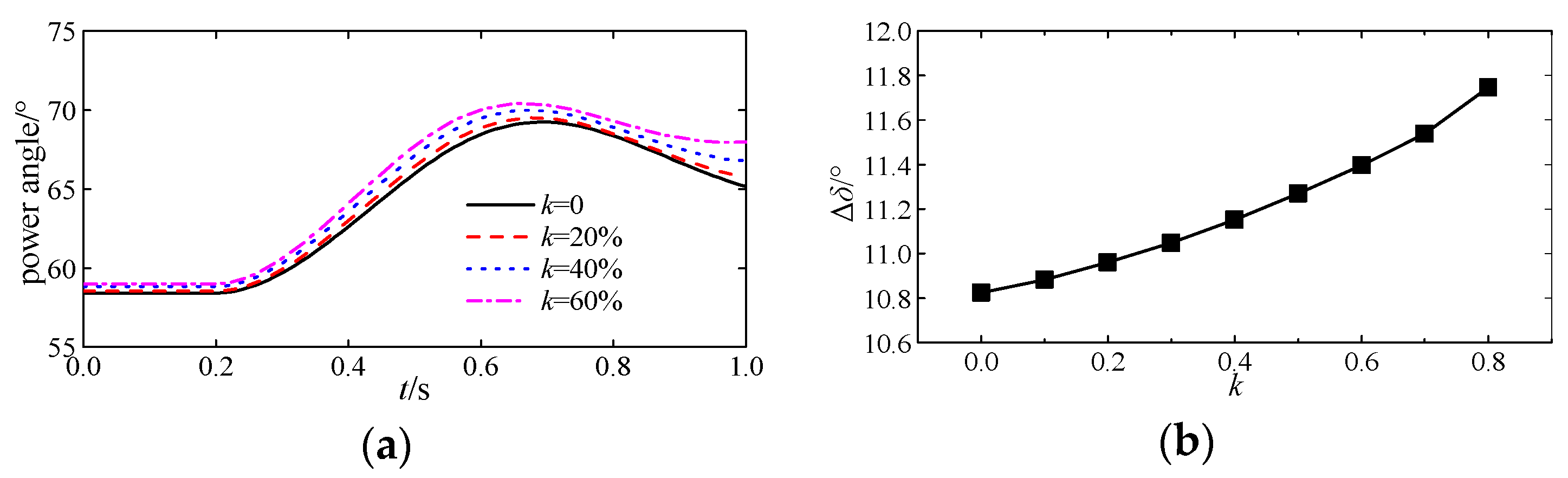 Energies 11 00666 g013 550