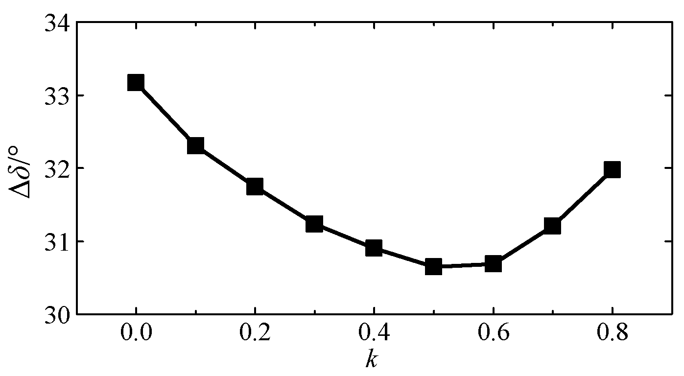 Energies 11 00666 g014 550