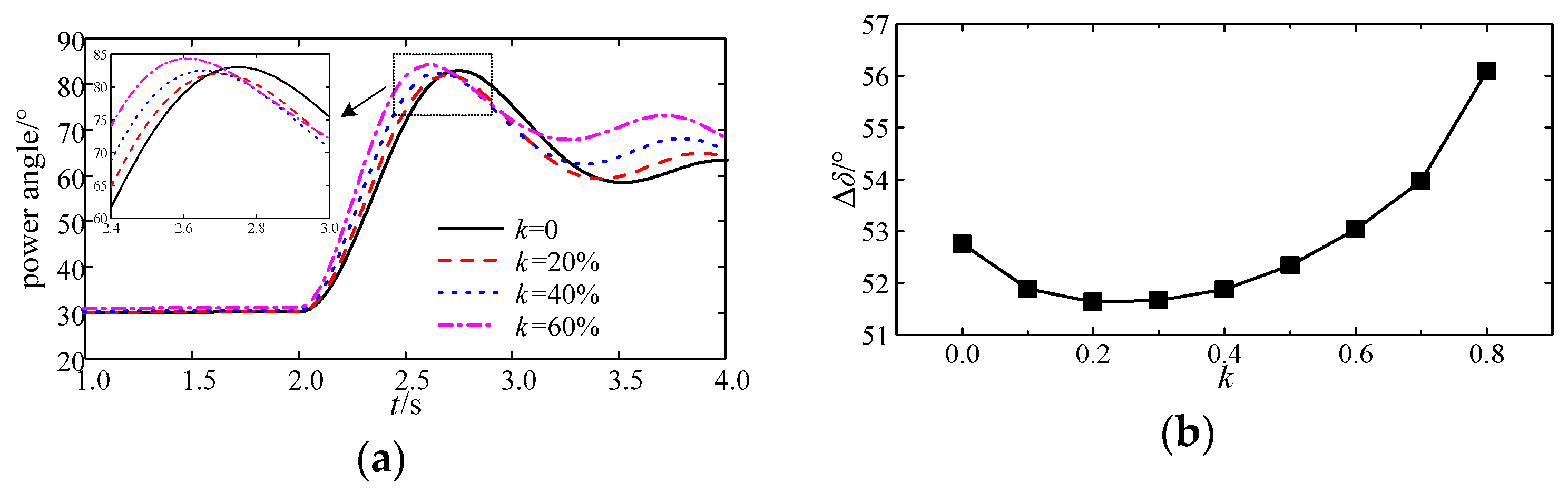 Energies 11 00666 g017 550