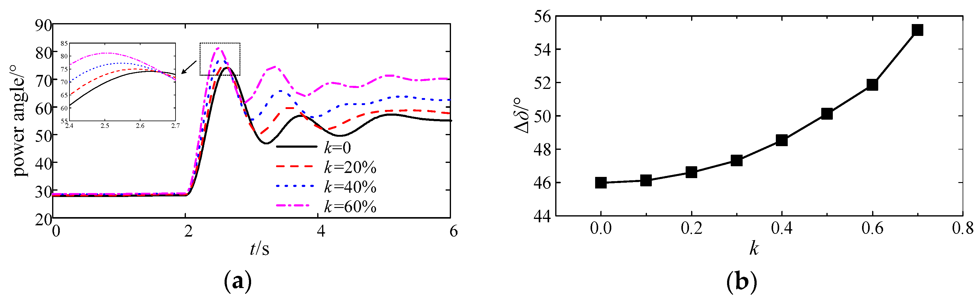 Energies 11 00666 g018 550