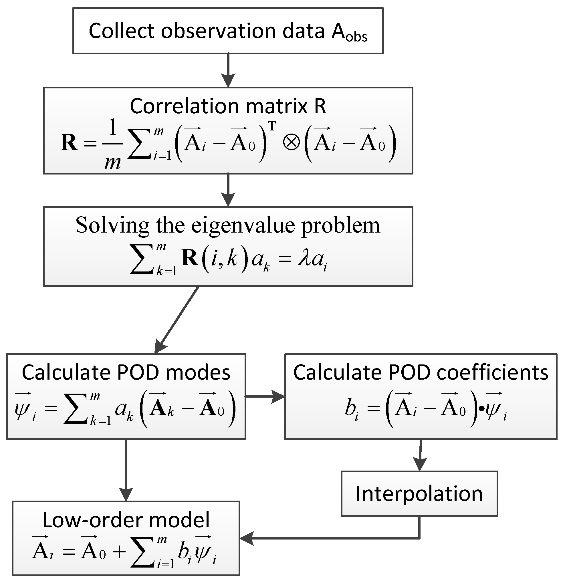 Energies 11 00669 g003 Energies 11 00669 g003