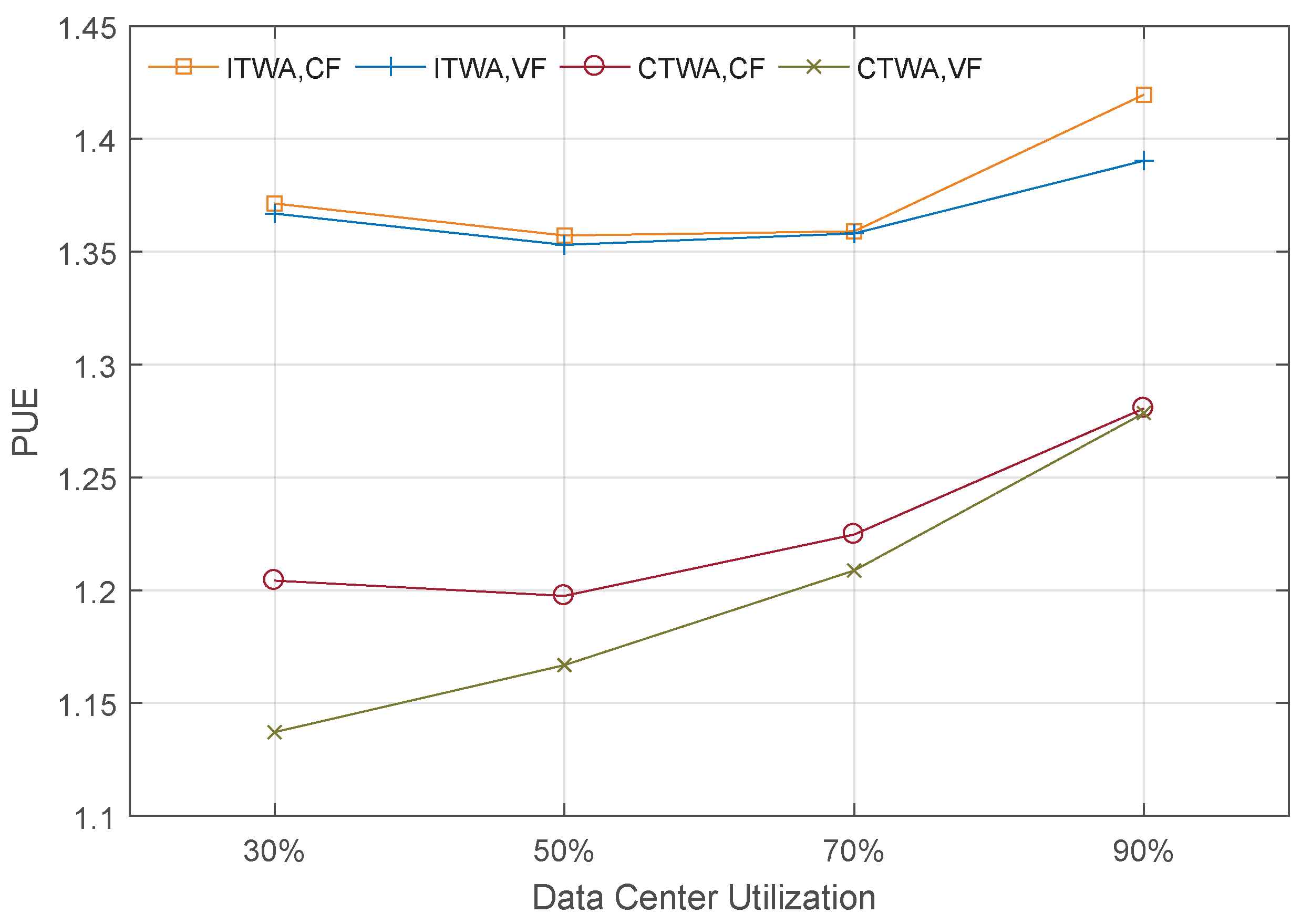 Energies 11 00669 g014 Energies 11 00669 g014