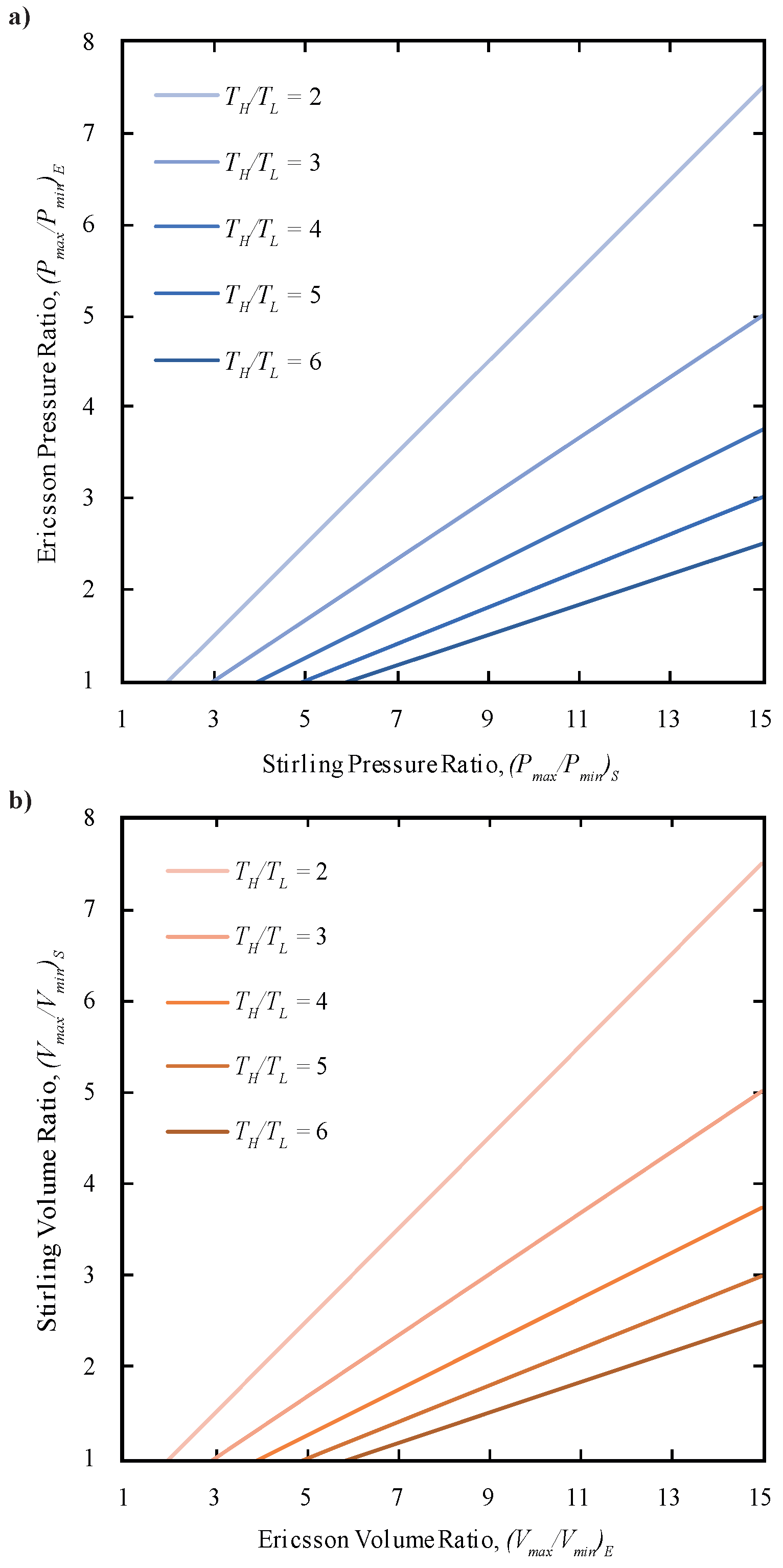 Energies 11 00670 g003 550