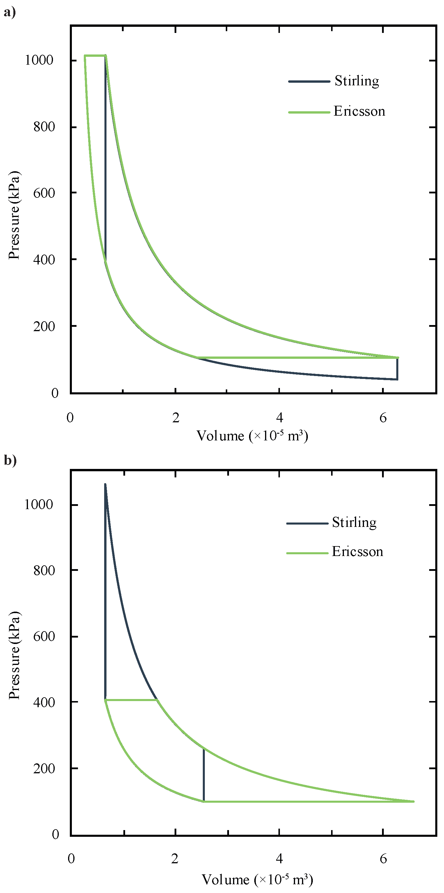 Energies 11 00670 g004 550