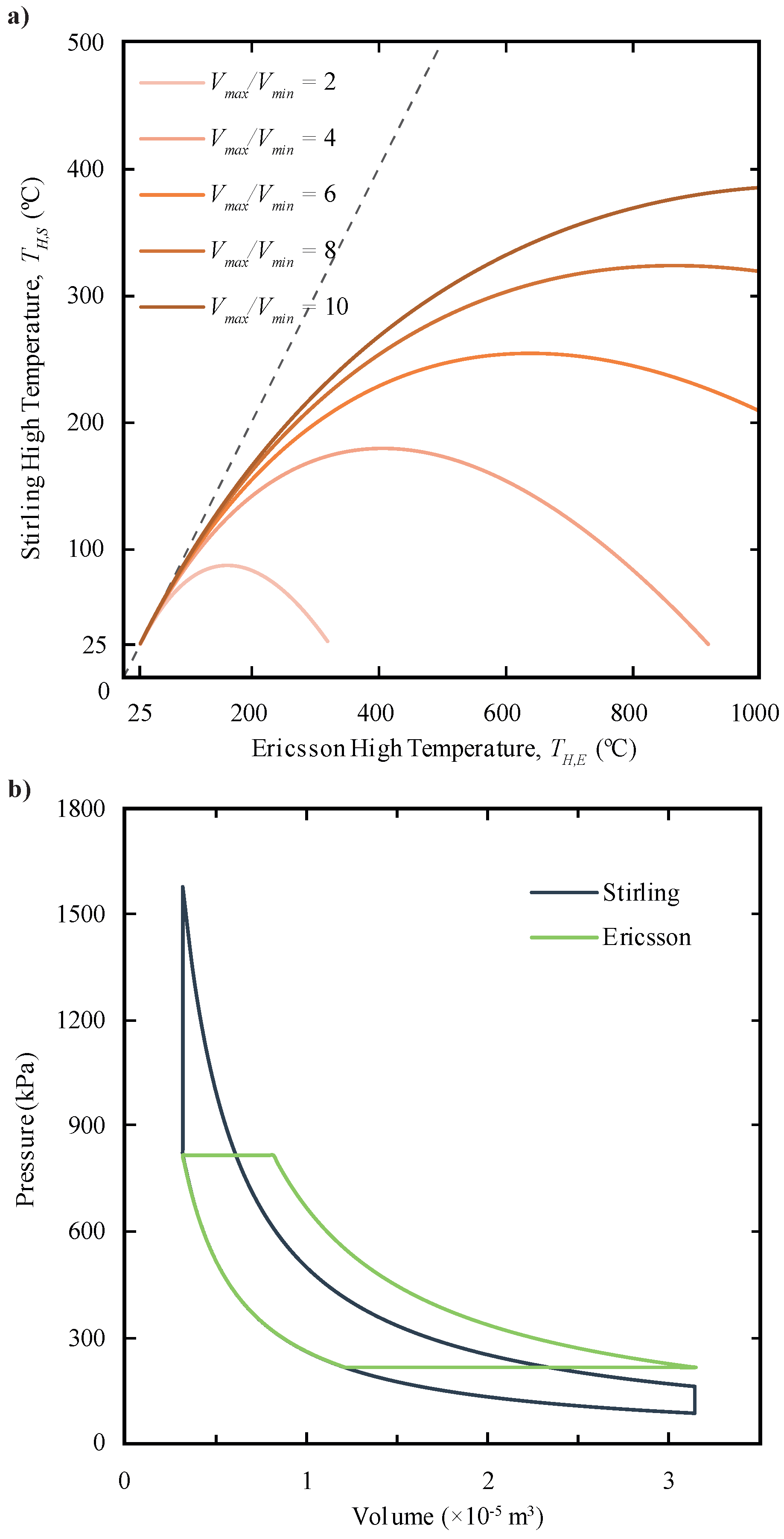 Energies 11 00670 g006 550