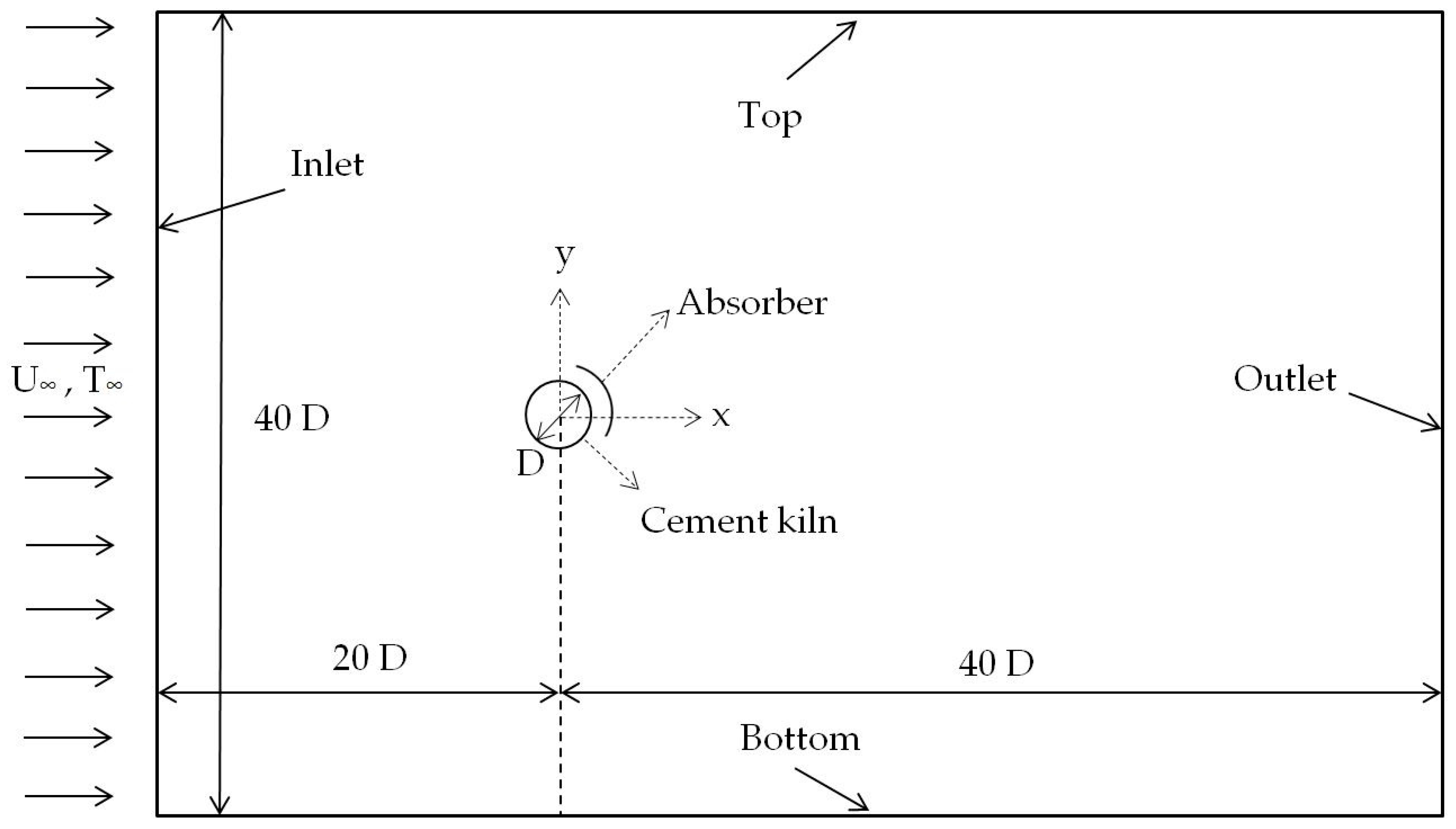 Energies 11 00671 g001 Energies 11 00671 g001