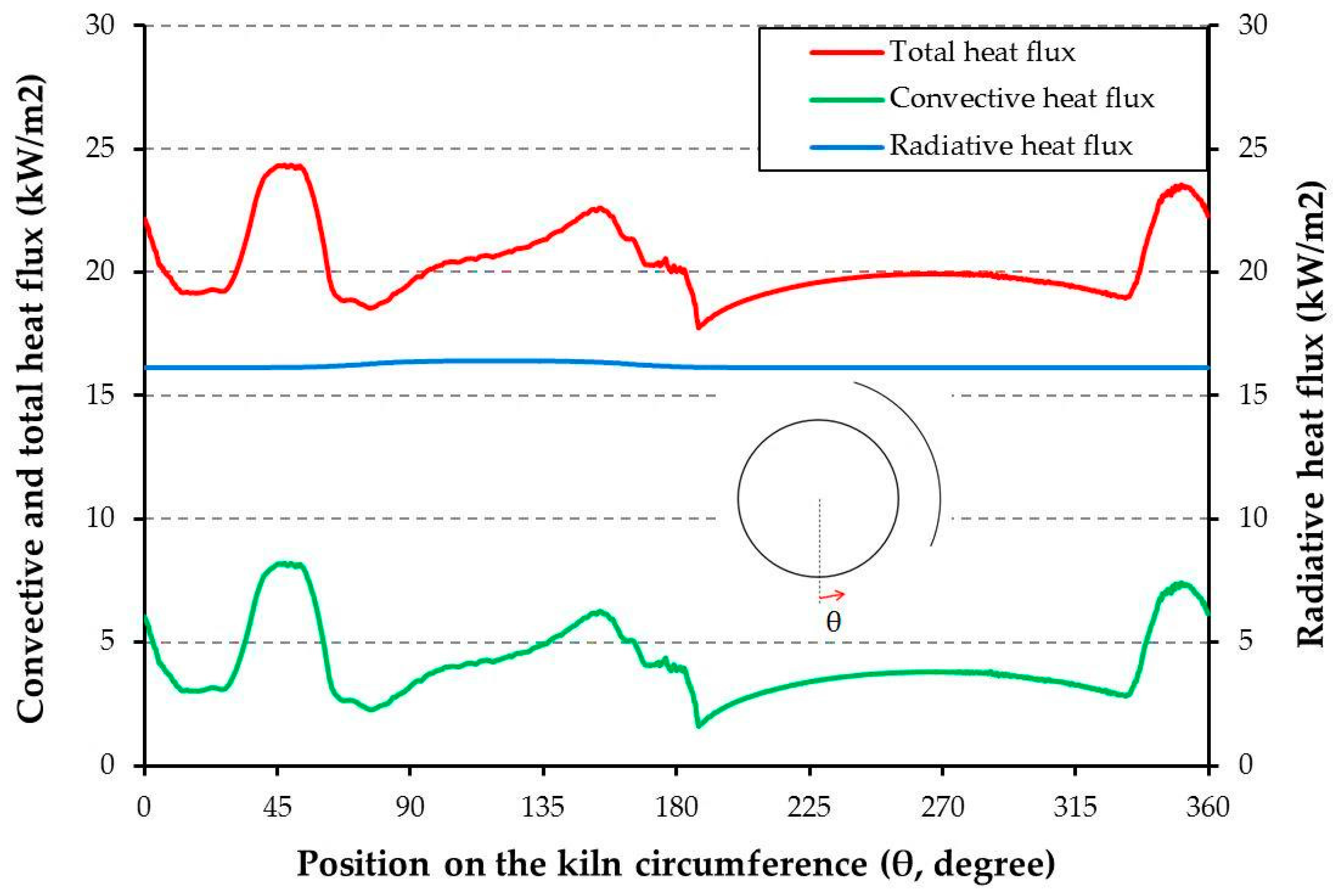Energies 11 00671 g005 Energies 11 00671 g005