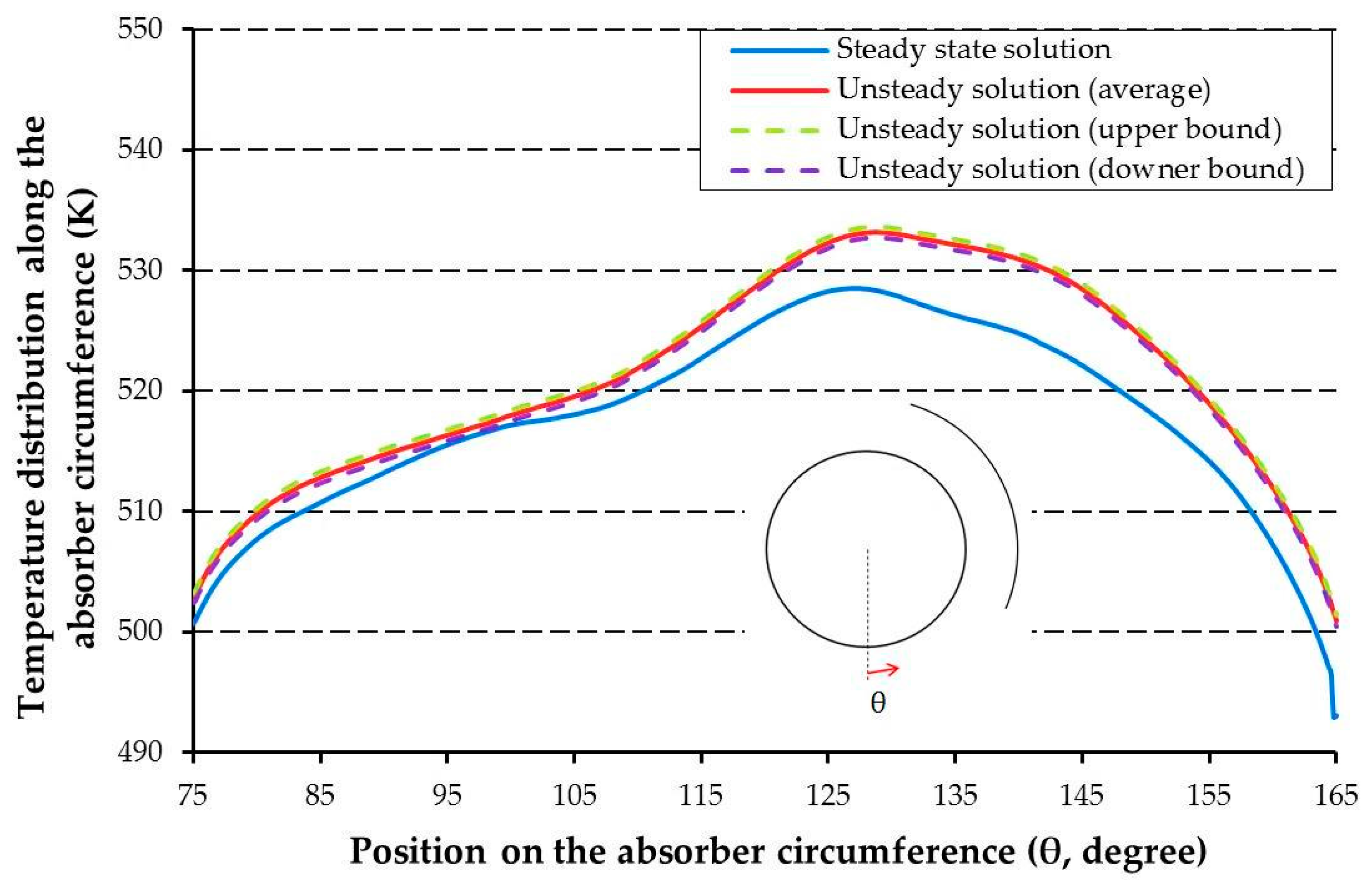 Energies 11 00671 g006 Energies 11 00671 g006