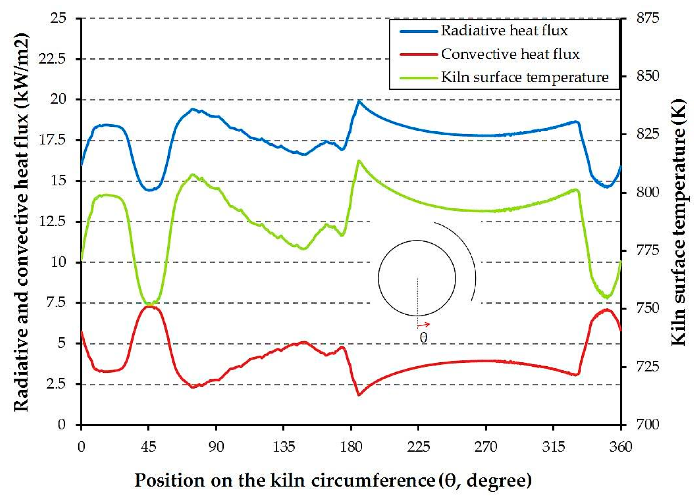 Energies 11 00671 g008 Energies 11 00671 g008