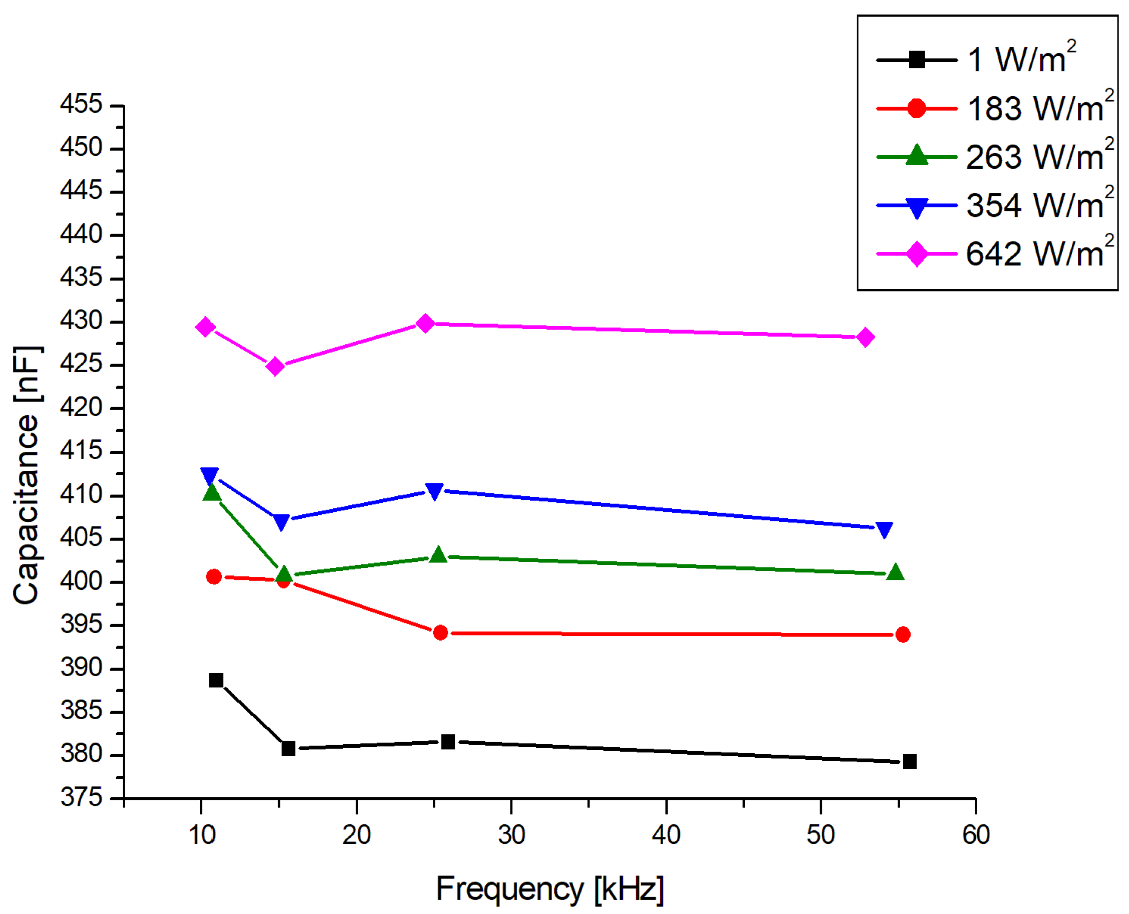 Energies 11 00672 g007