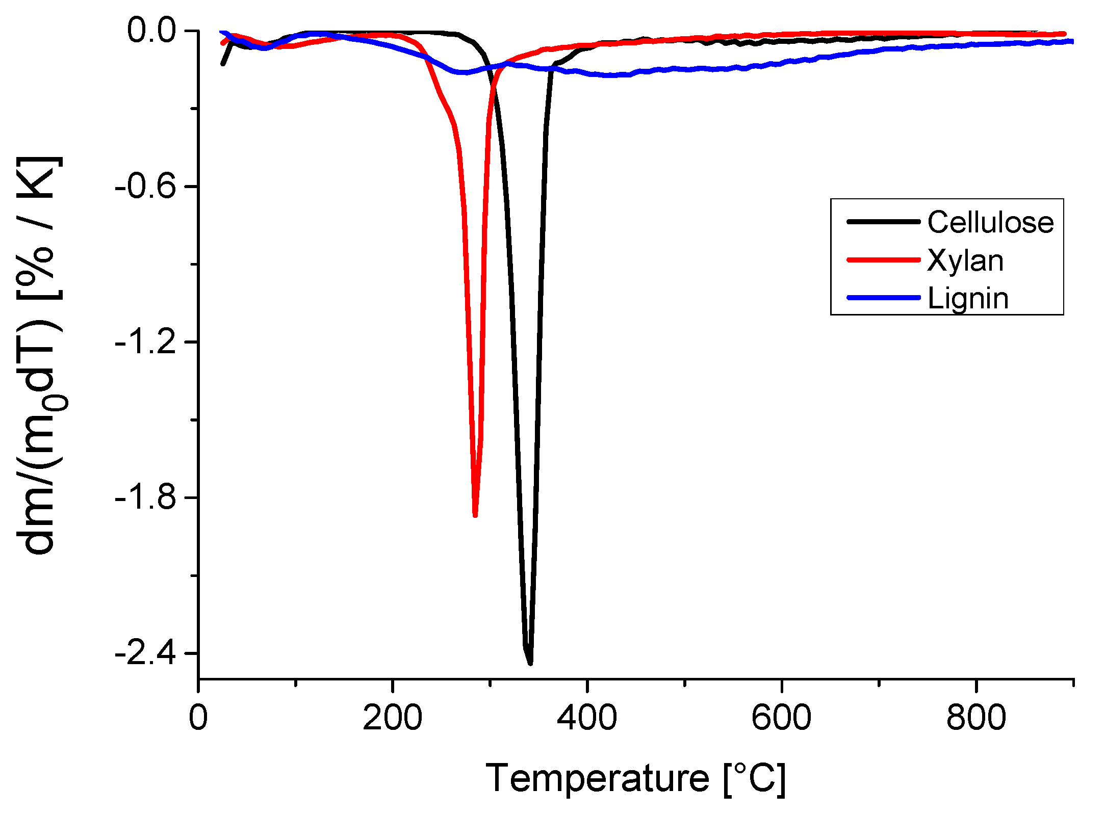 Energies 11 00674 g003